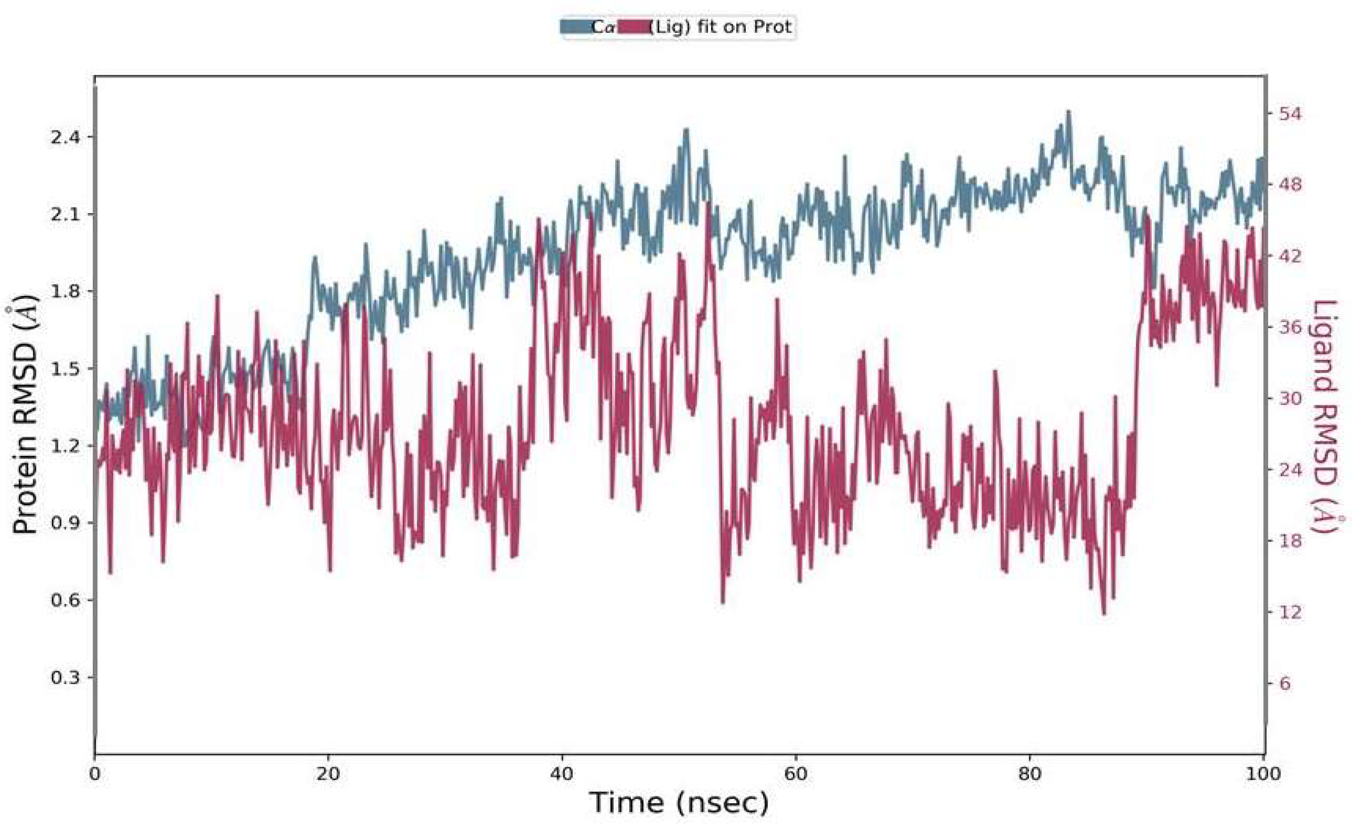 Molecules 27 02401 g004 550