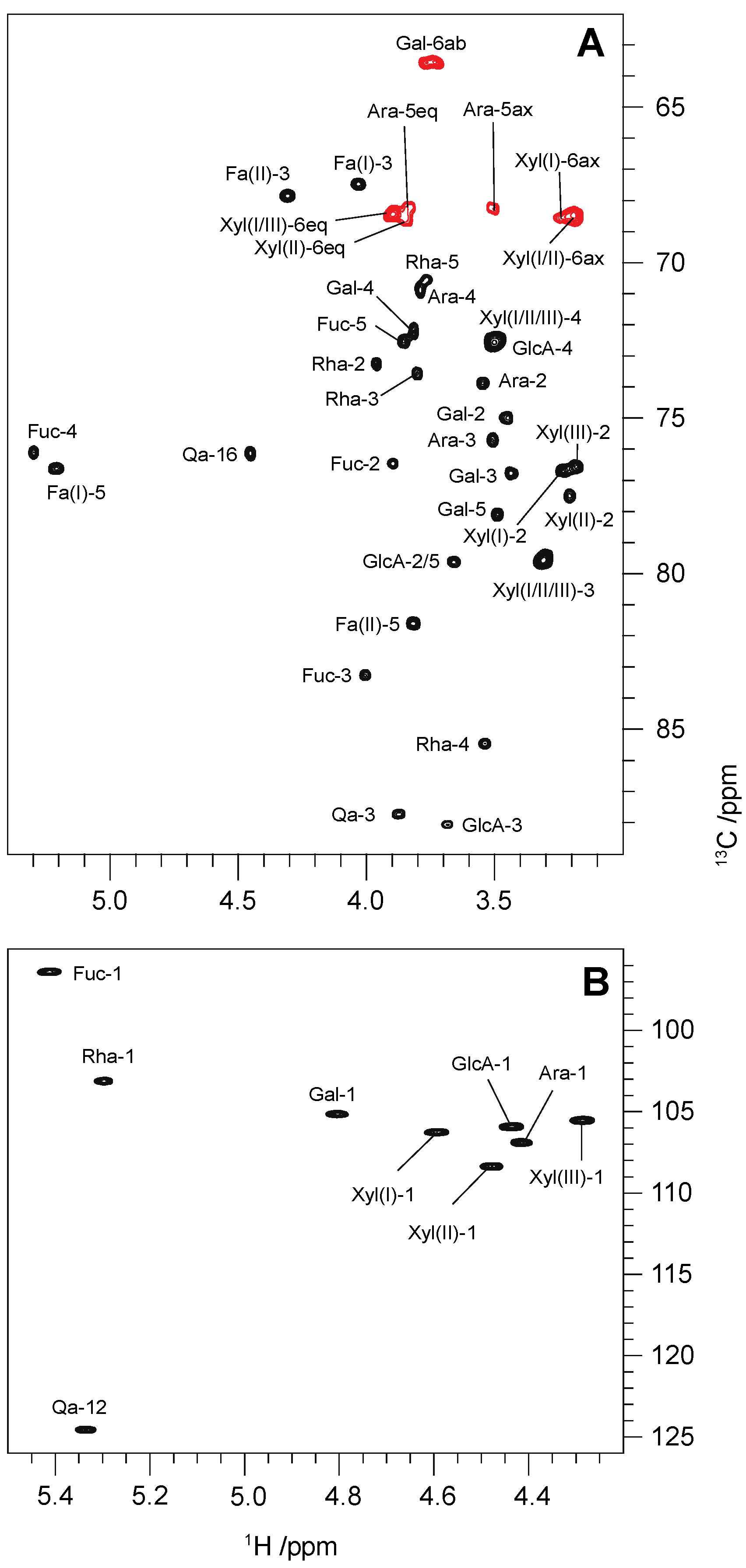 Molecules 27 02402 g003