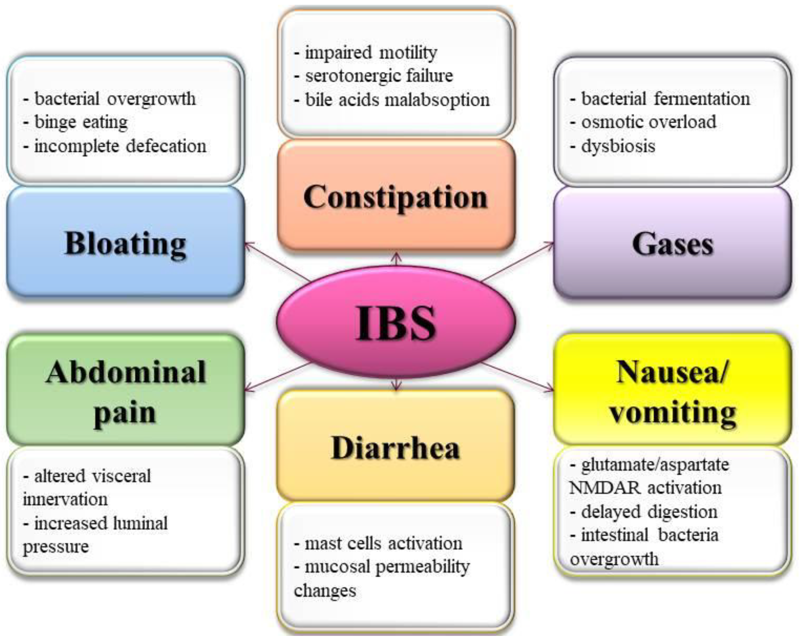 Molecules 27 02403 g001 Molecules 27 02403 g001