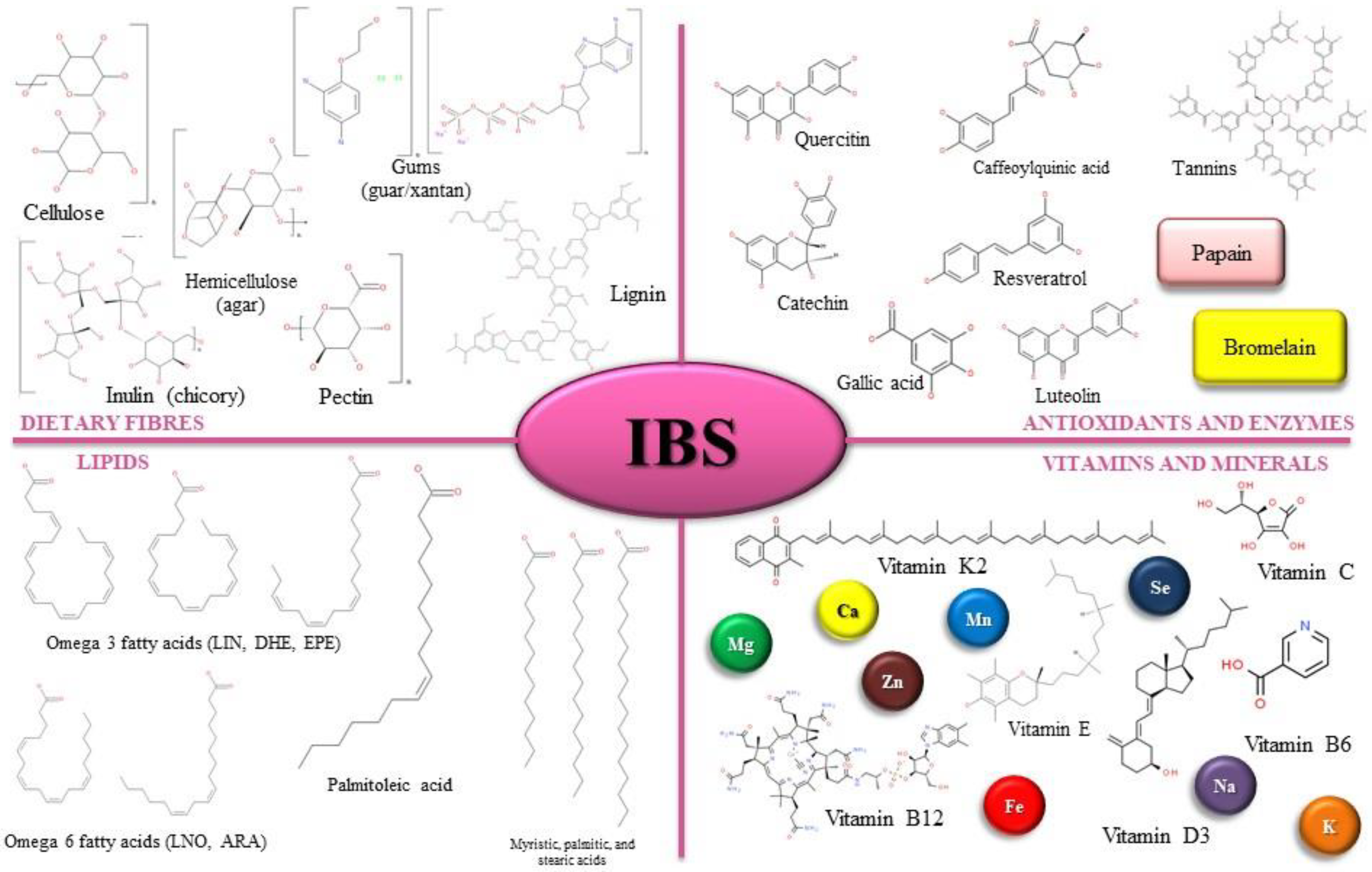 Molecules 27 02403 g002 Molecules 27 02403 g002