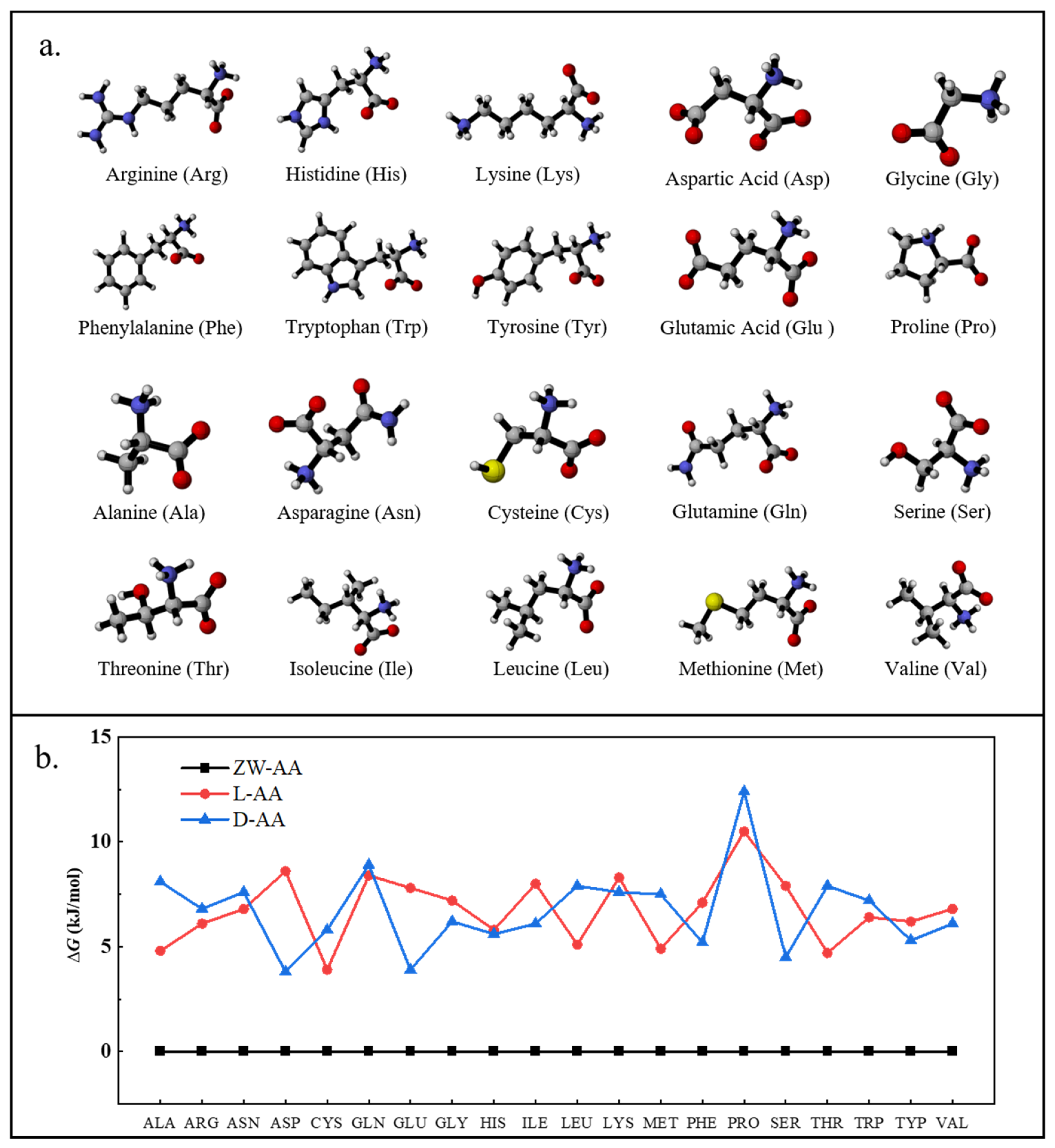 Molecules 27 02407 g001 550