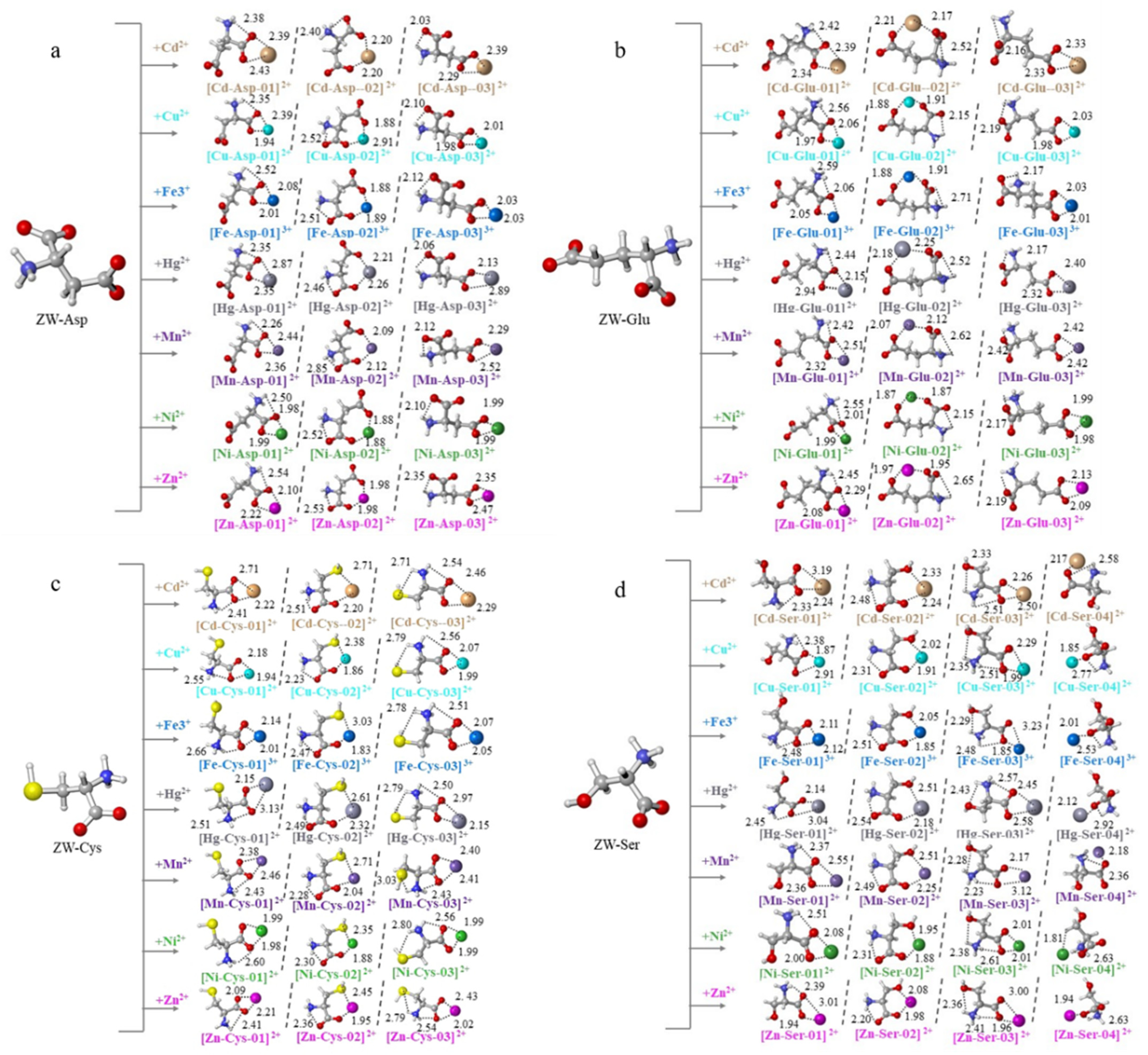 Molecules 27 02407 g002 550