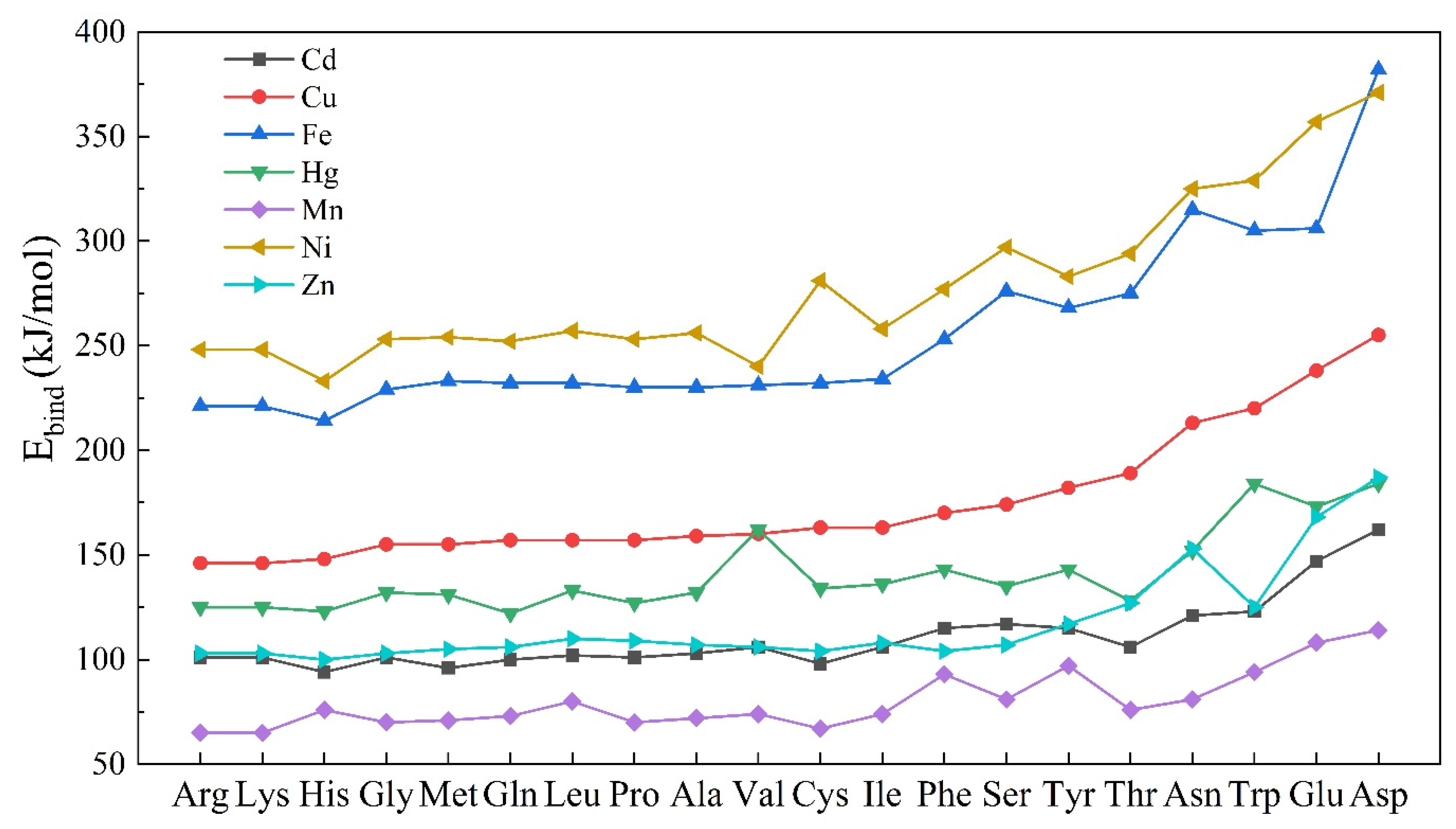 Molecules 27 02407 g003 550