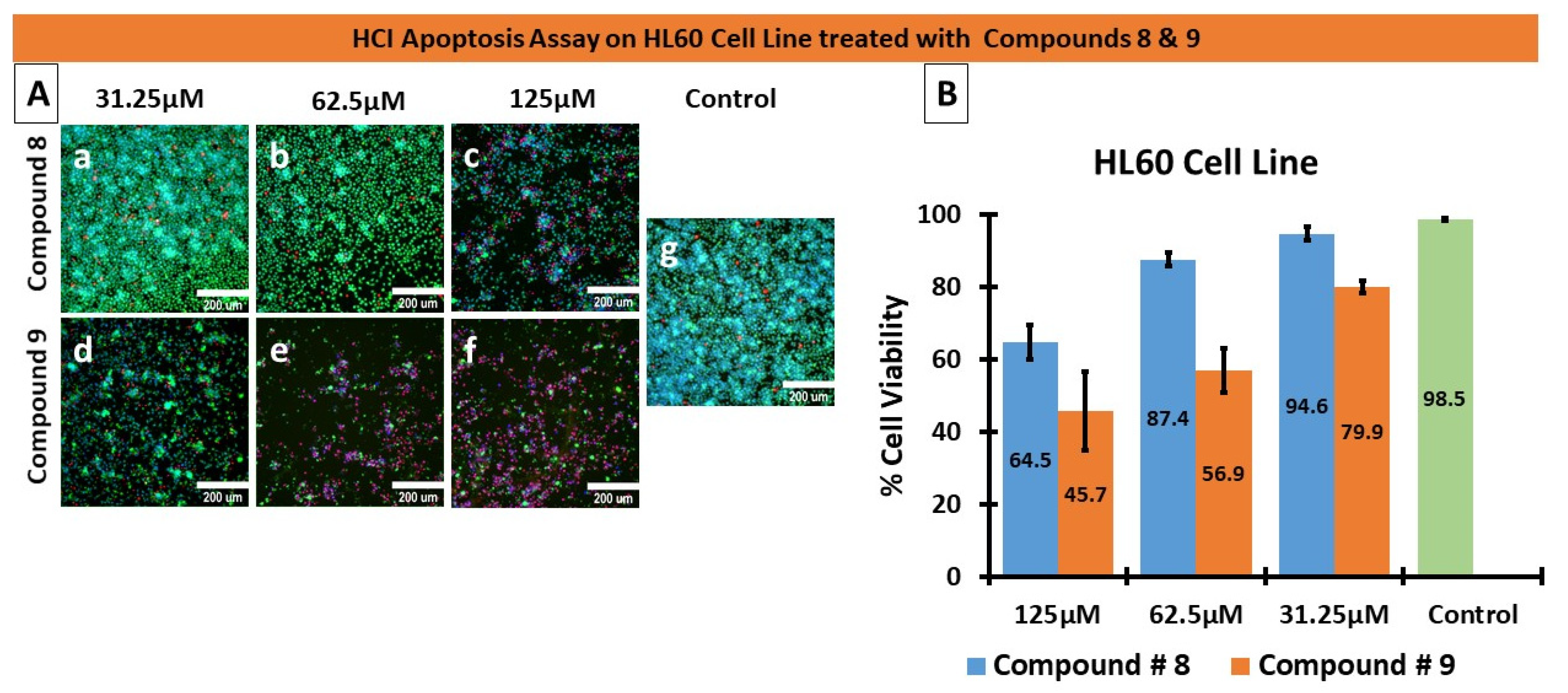 Molecules 27 02409 g005