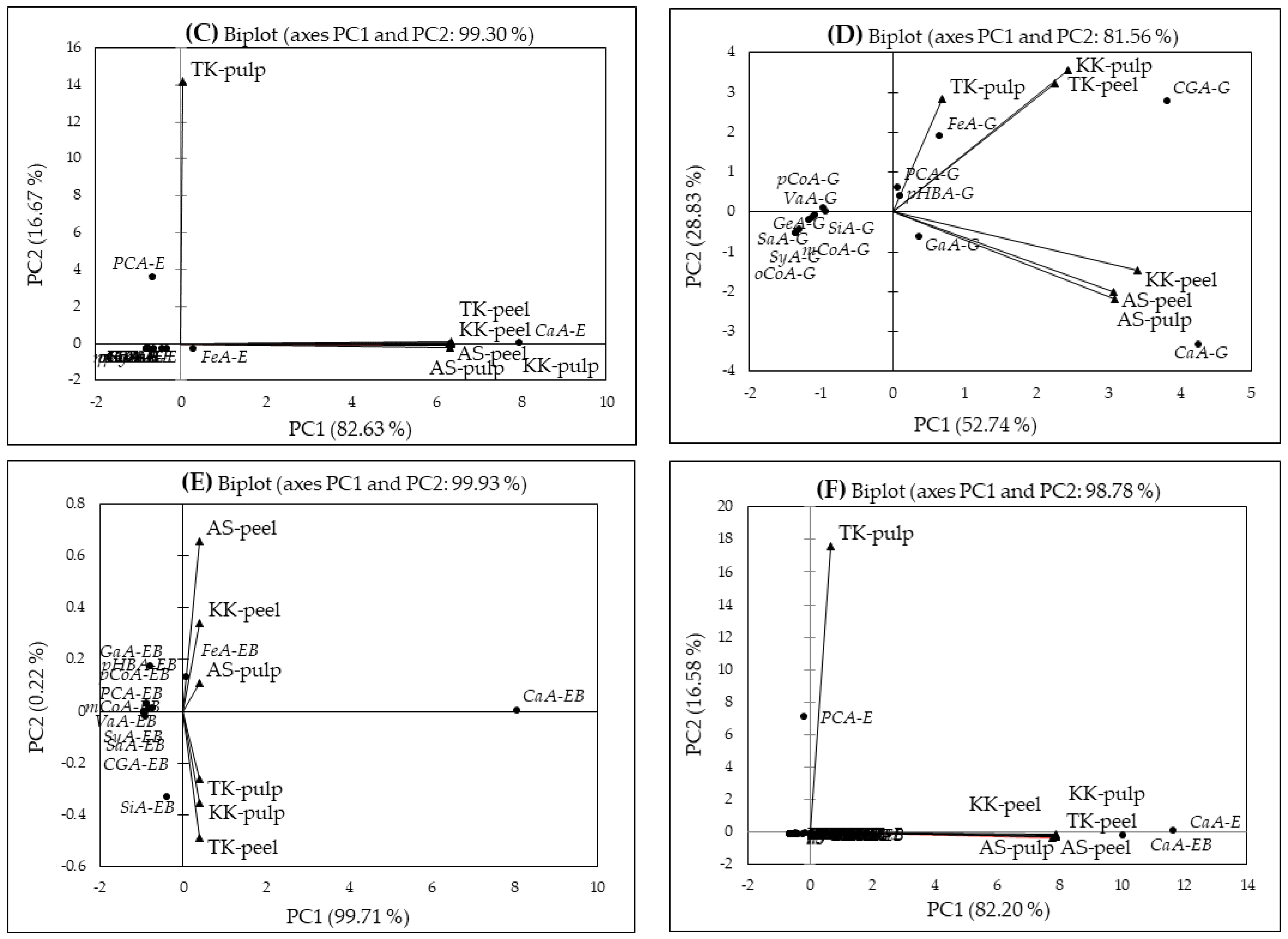 Molecules 27 02410 g003b
