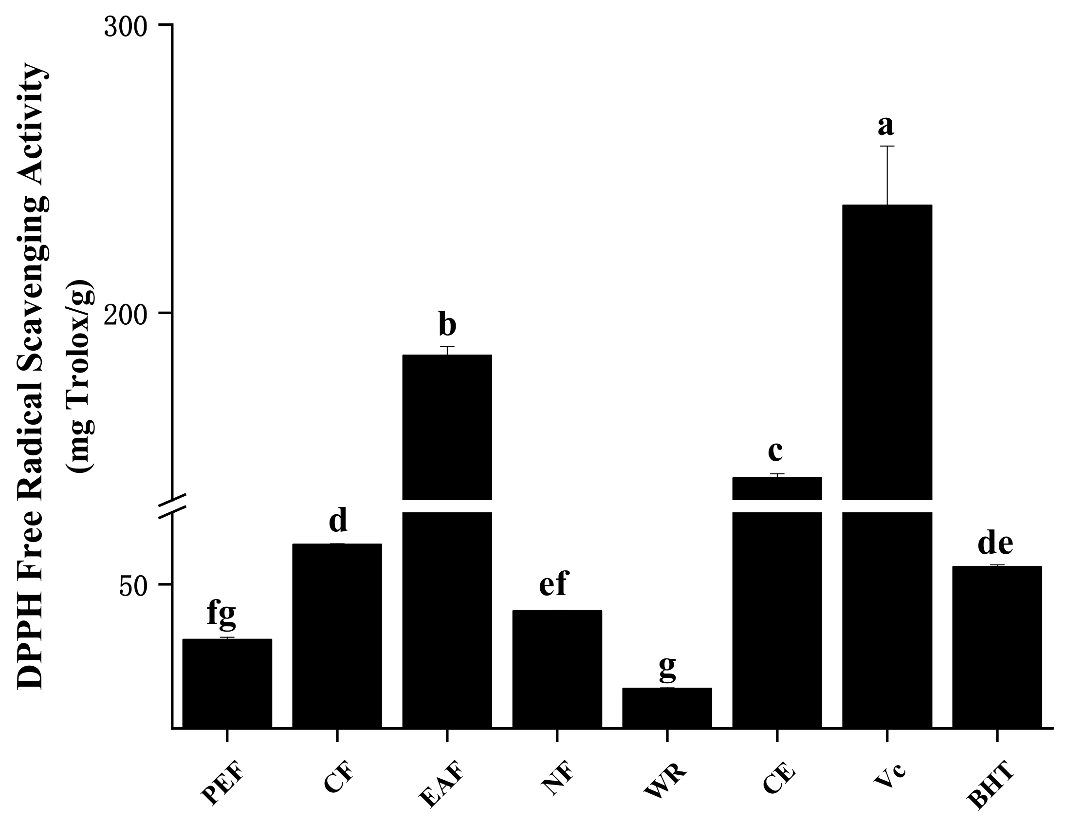 Molecules 27 02420 g001