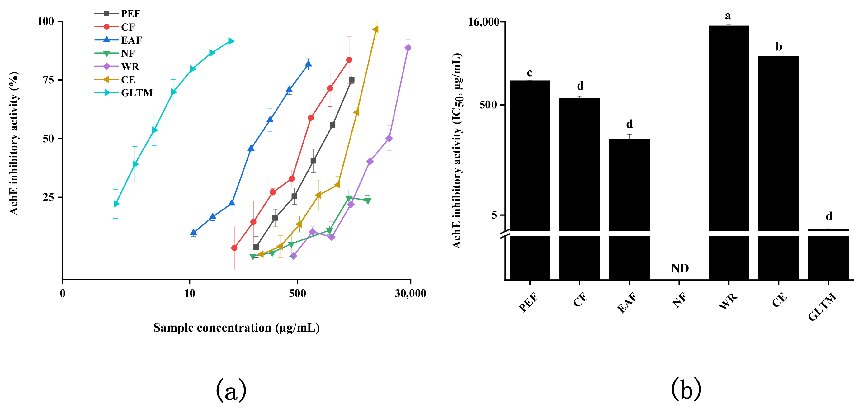 Molecules 27 02420 g006