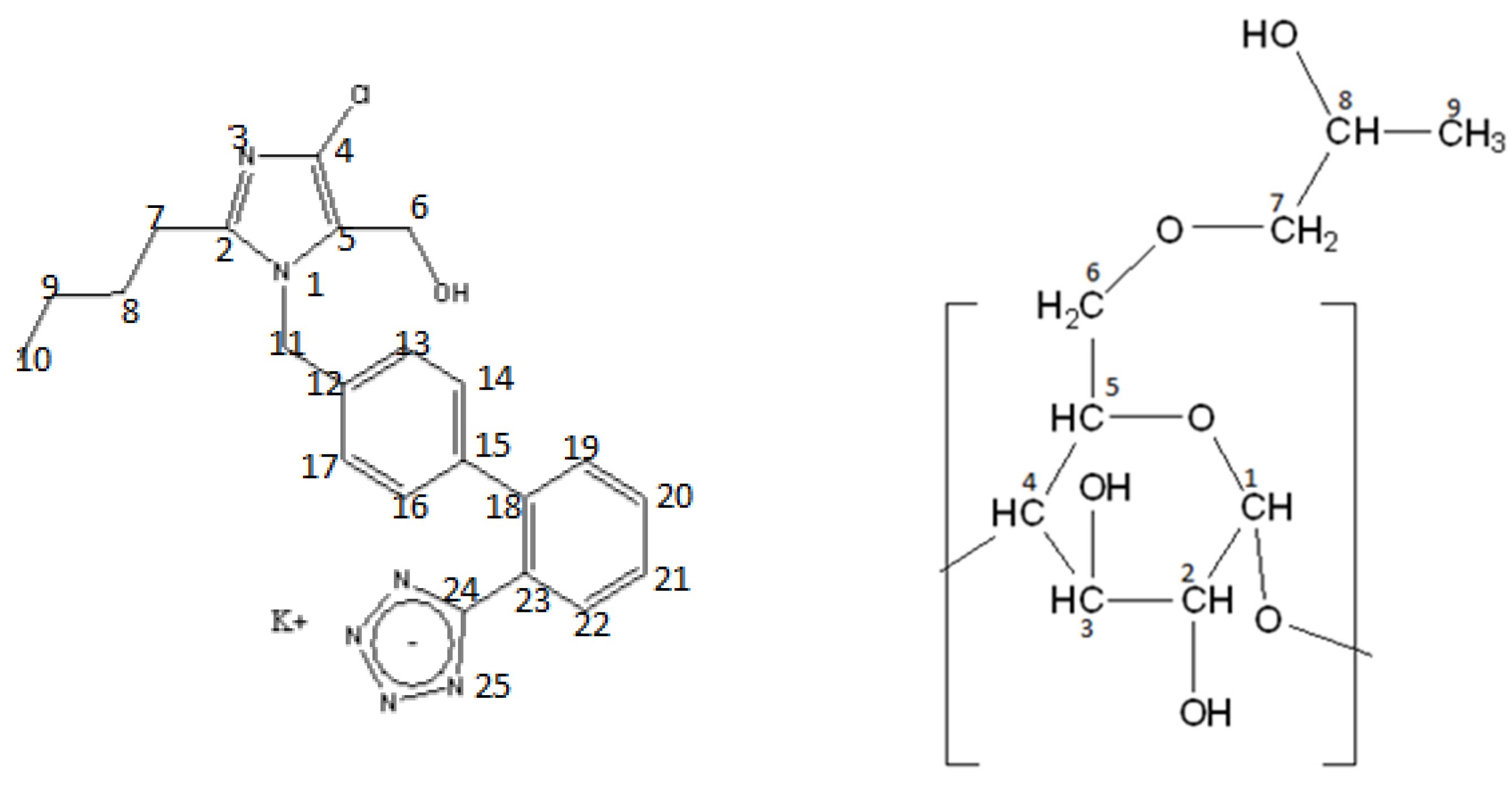 Molecules Free FullText Losartan Interactions with 2Hydroxypropyl