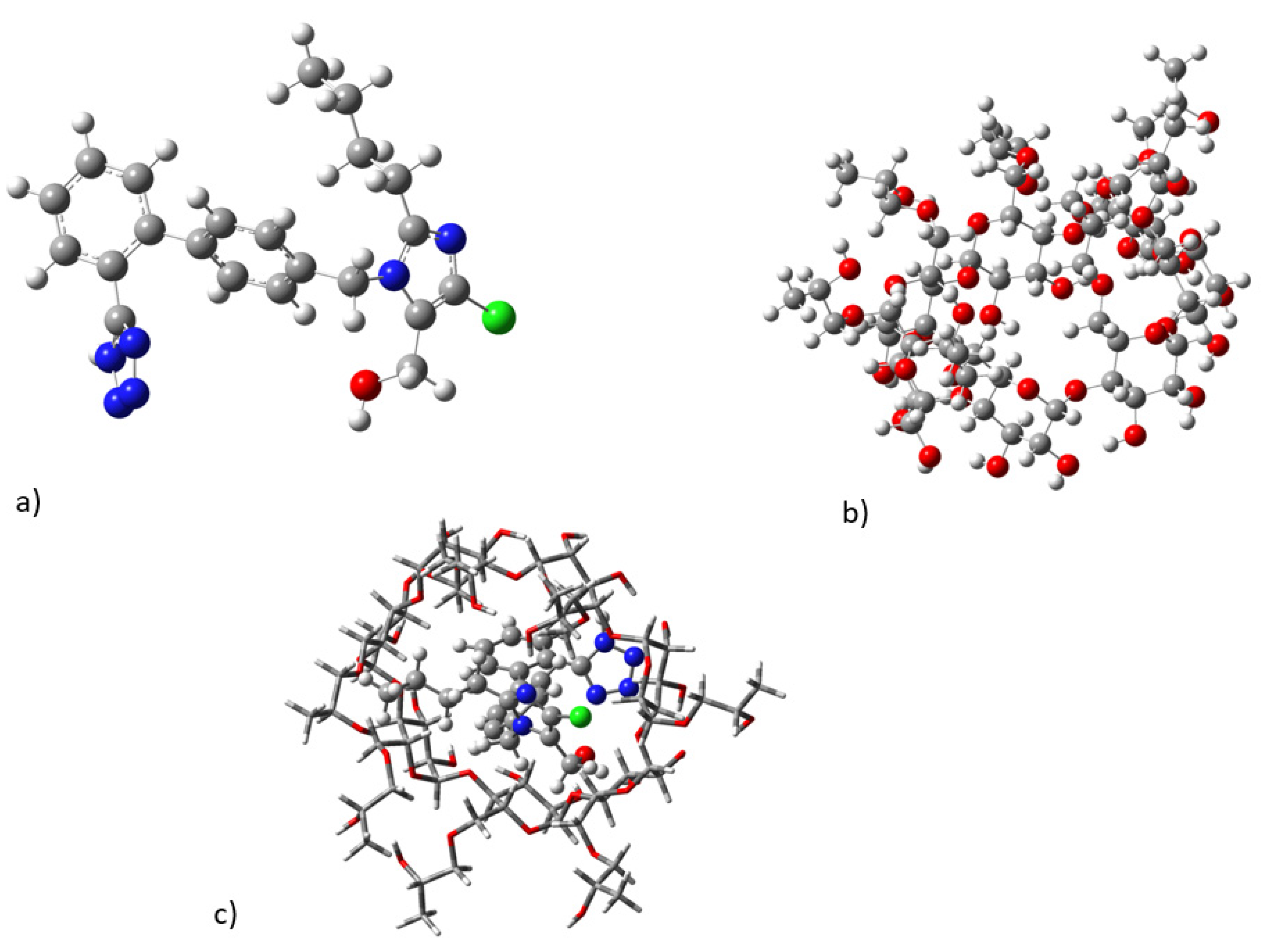 Molecules Free FullText Losartan Interactions with 2Hydroxypropyl