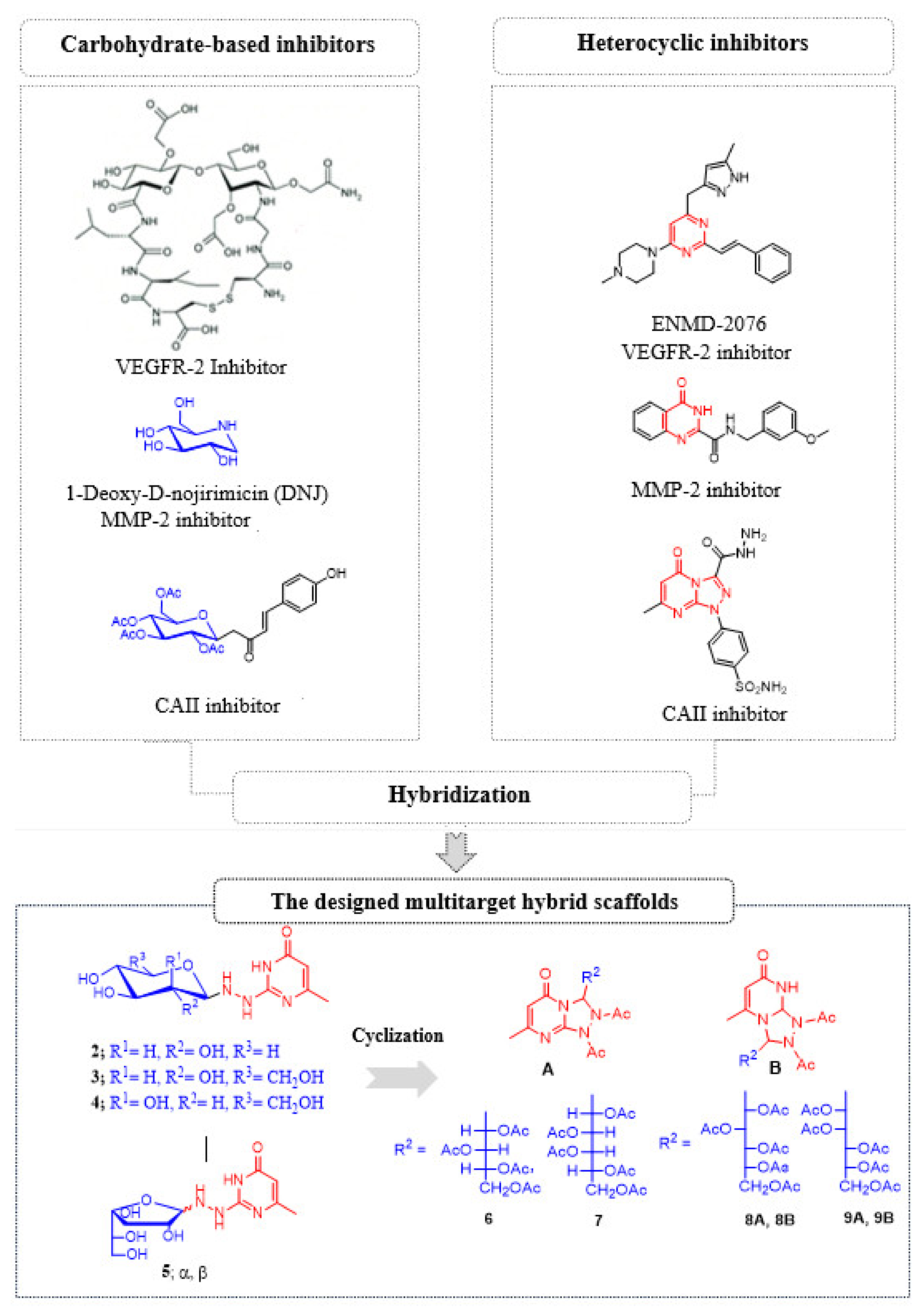 Molecules 27 02422 g001 550