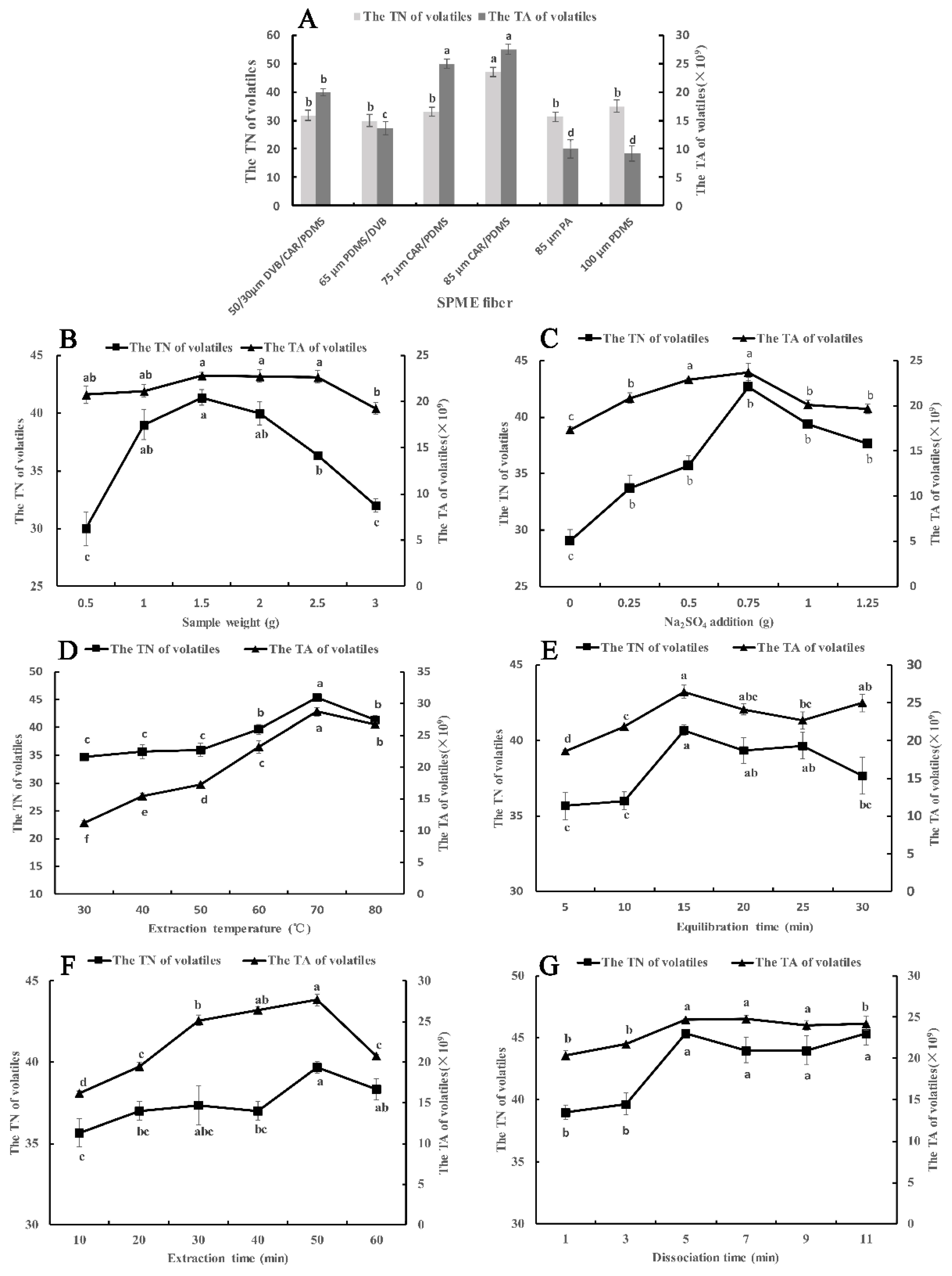 Molecules 27 02425 g001 550