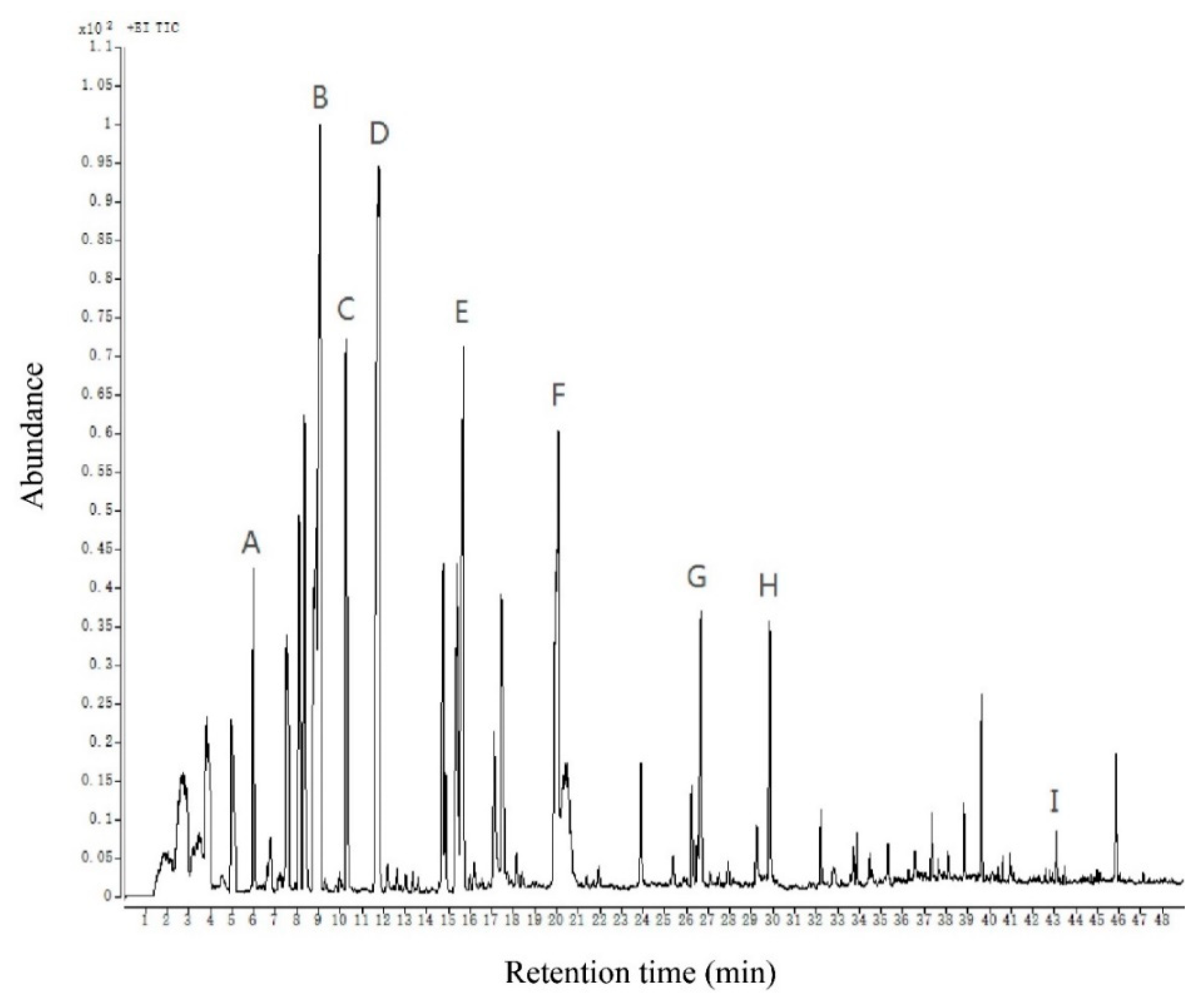 Molecules 27 02425 g002 550