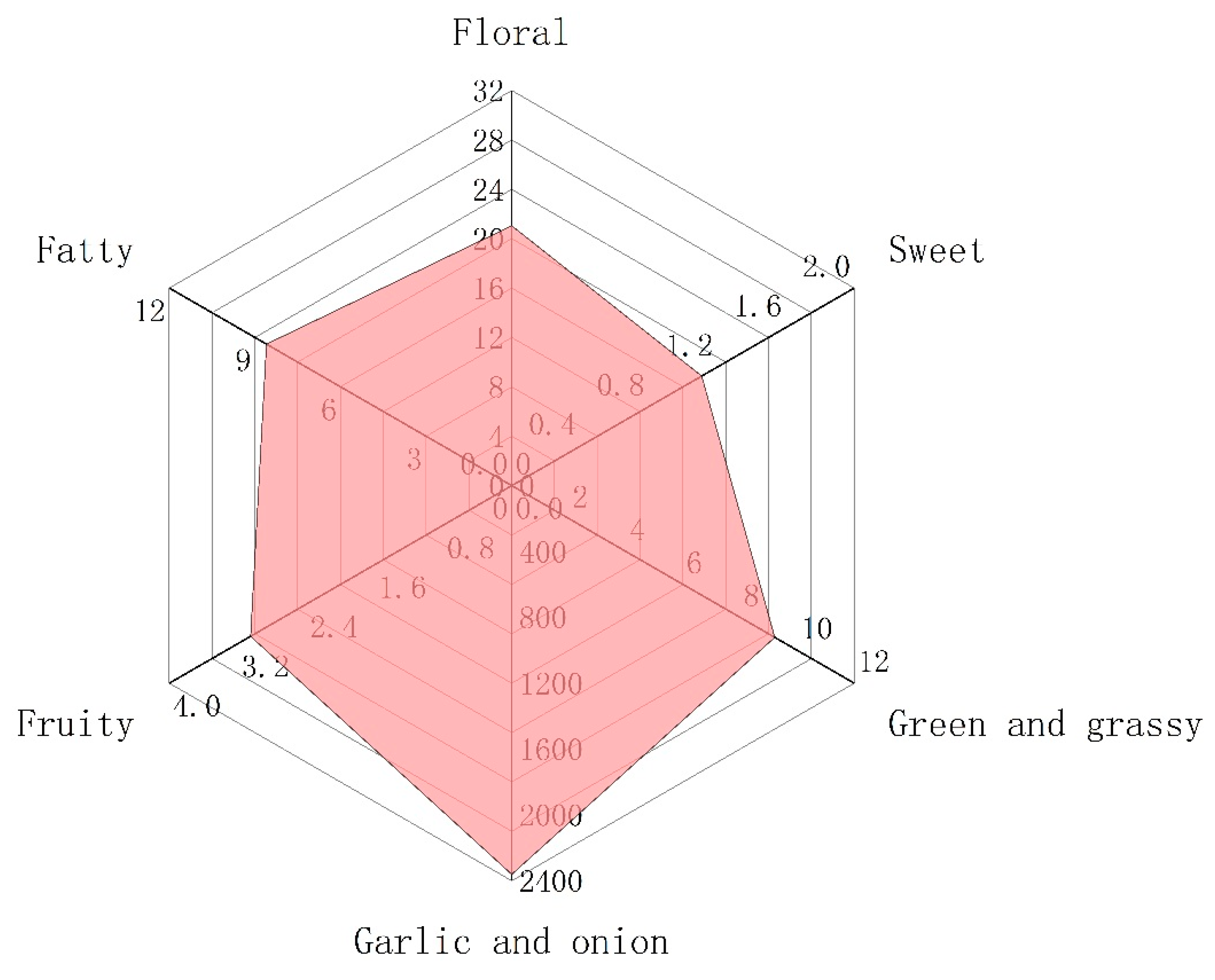 Molecules 27 02425 g004 550