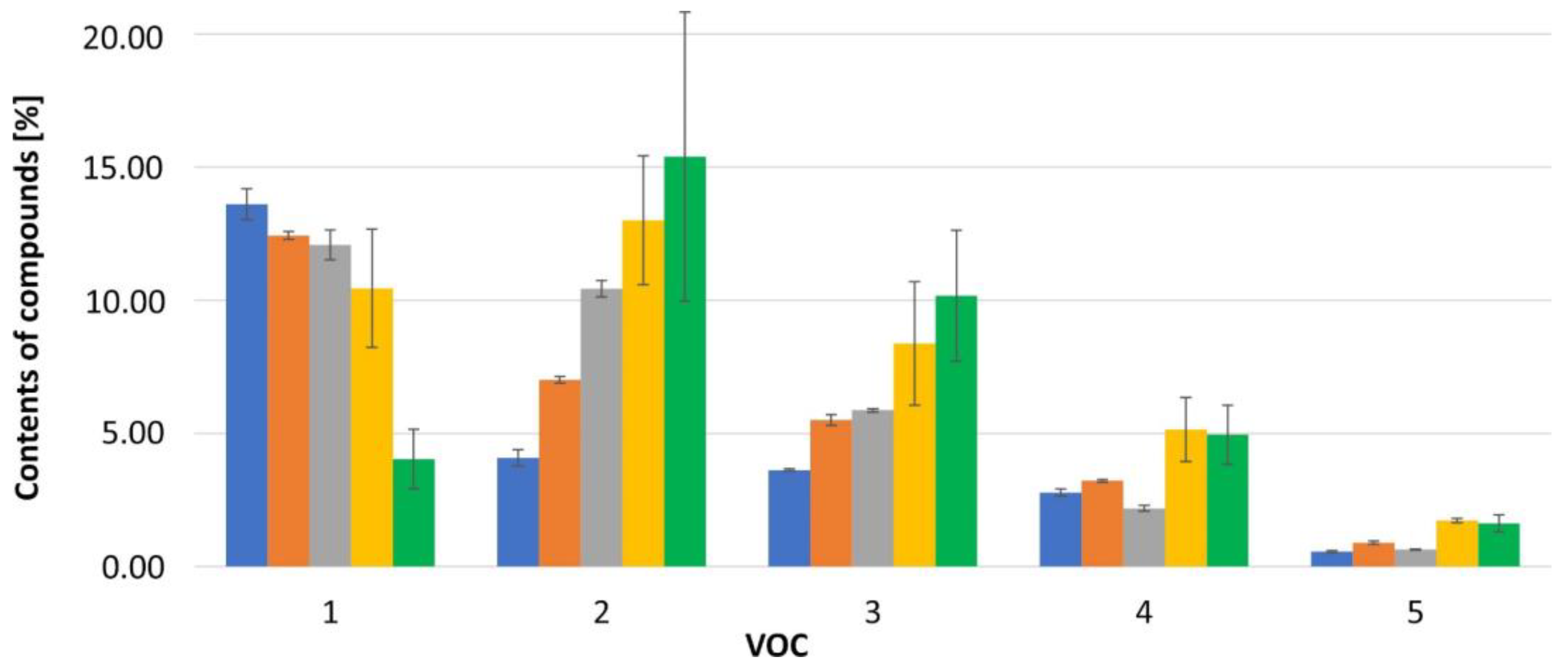 Molecules 27 02426 g001