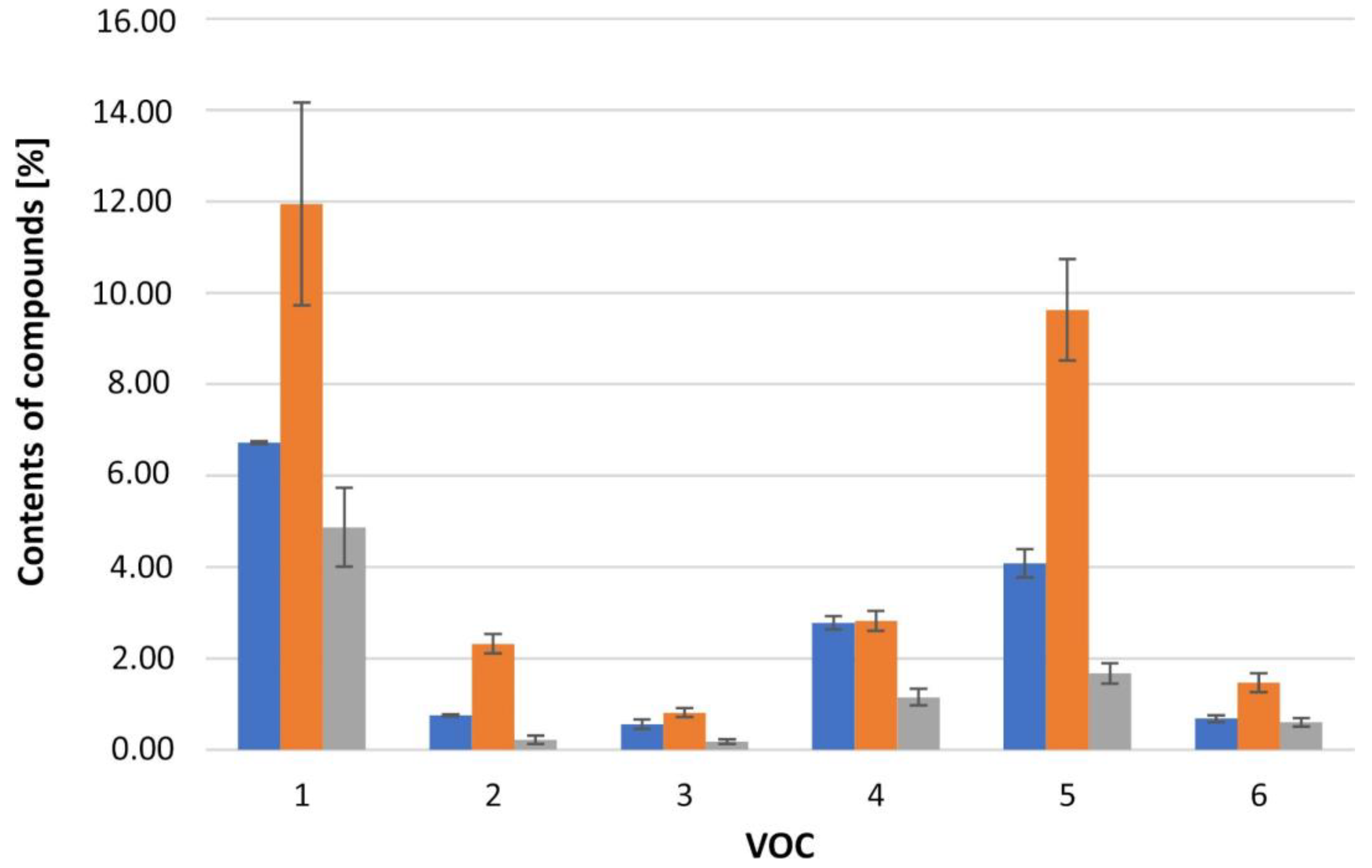 Molecules 27 02426 g002
