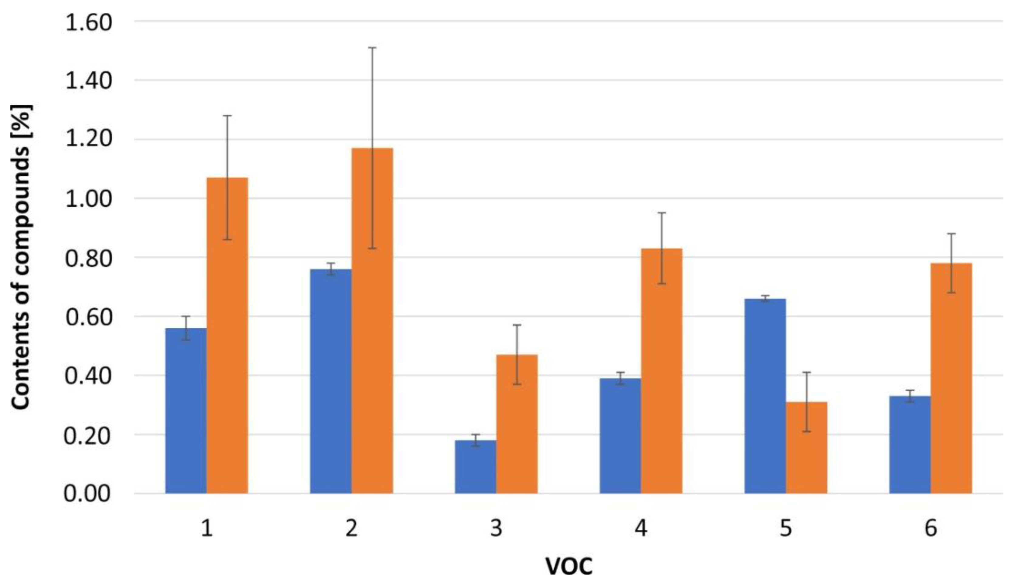Molecules 27 02426 g003