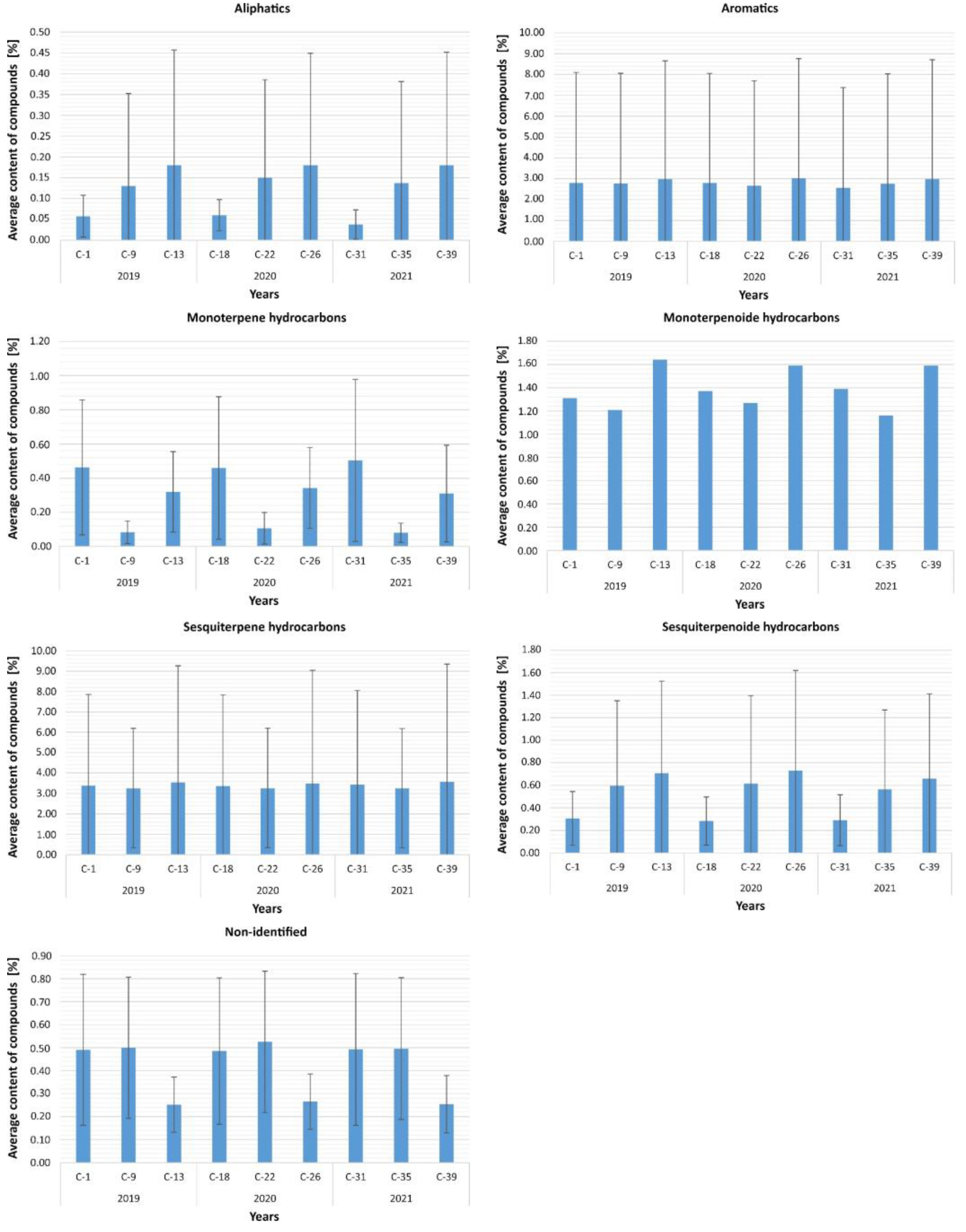 Molecules 27 02426 g004