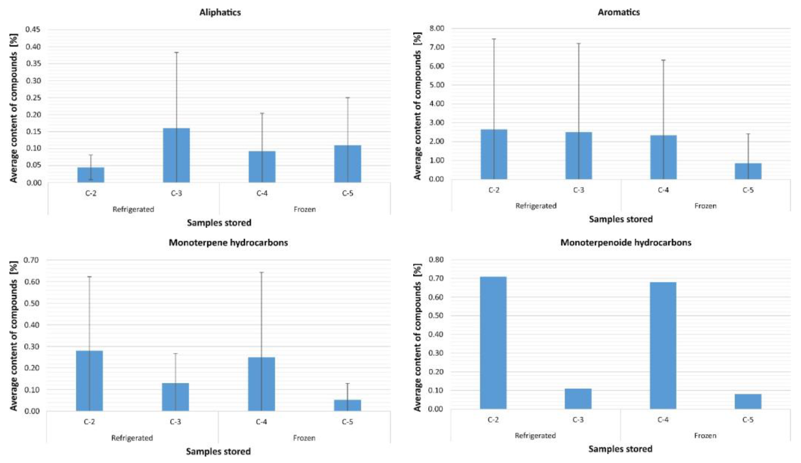 Molecules 27 02426 g005a