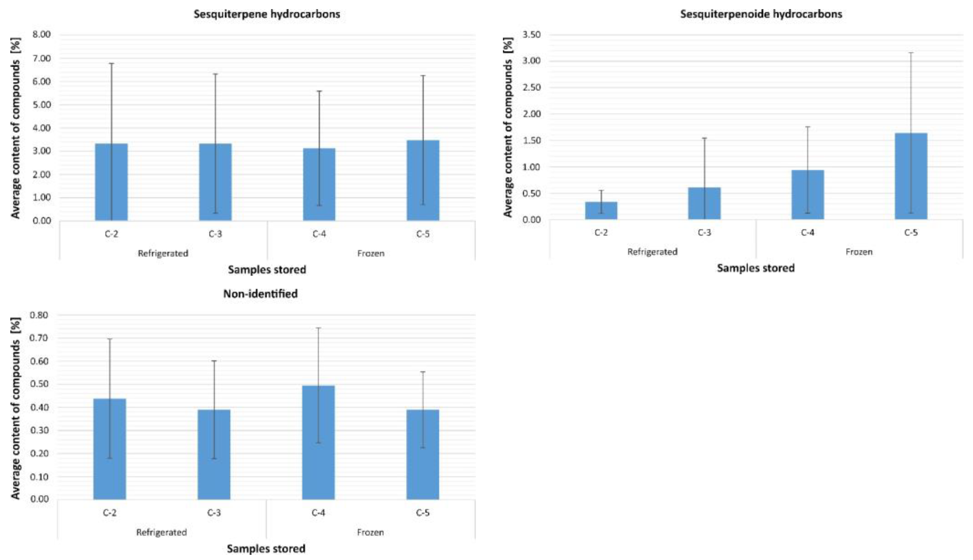Molecules 27 02426 g005b