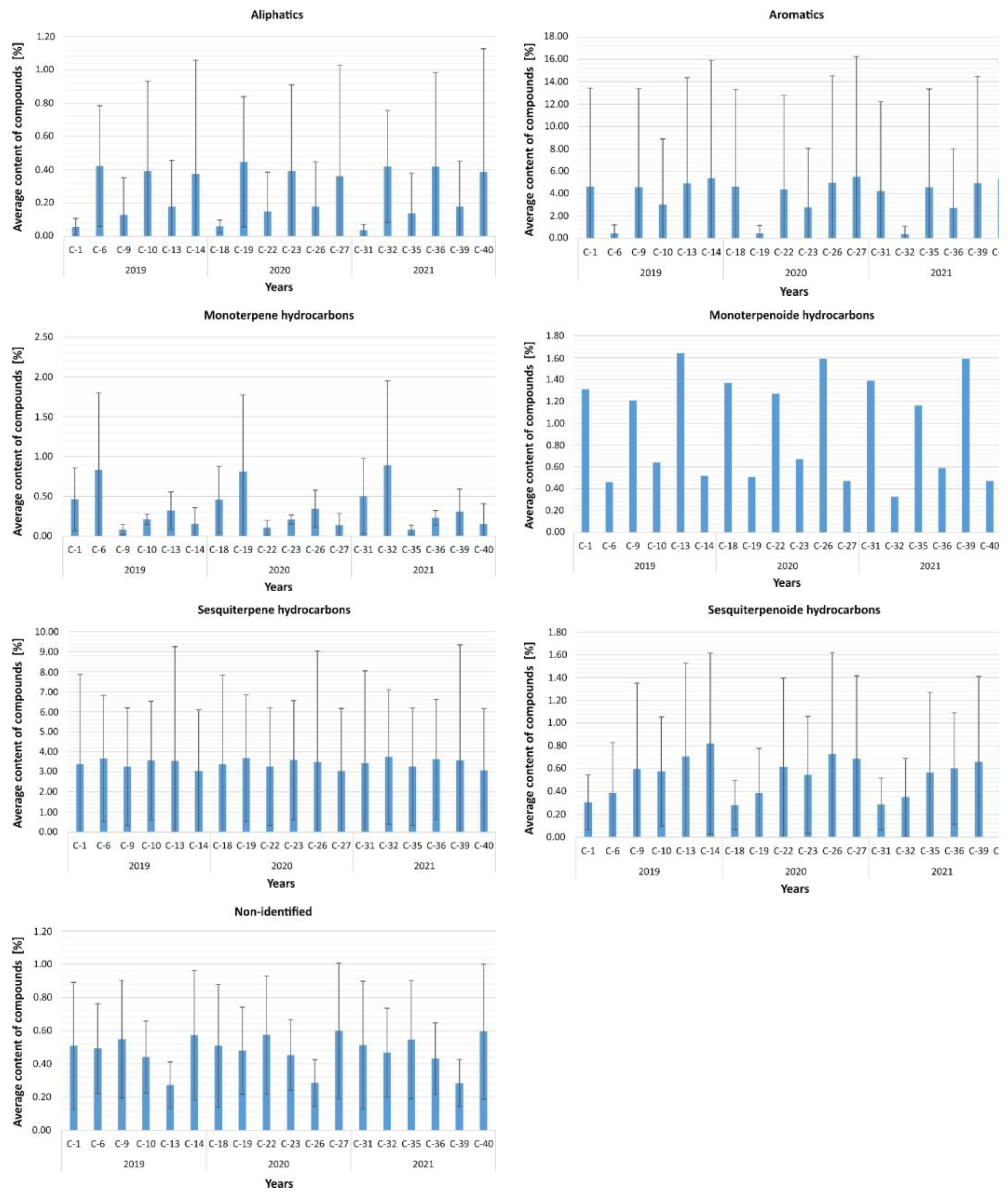 Molecules 27 02426 g006