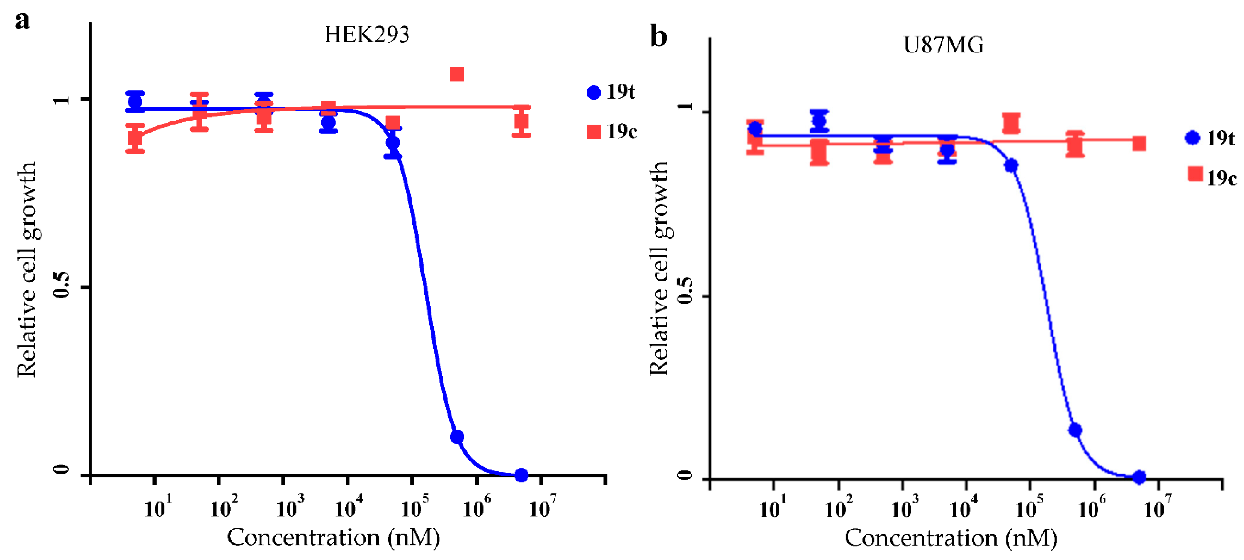 Molecules 27 02428 g003 550