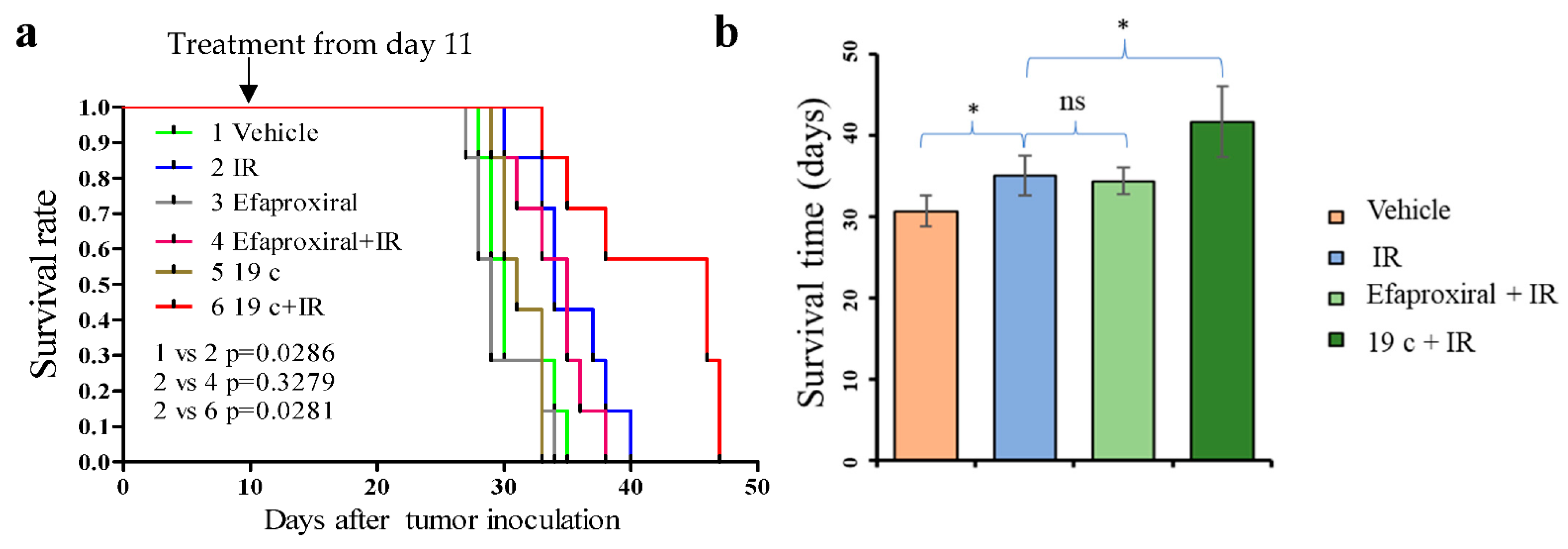 Molecules 27 02428 g007 550