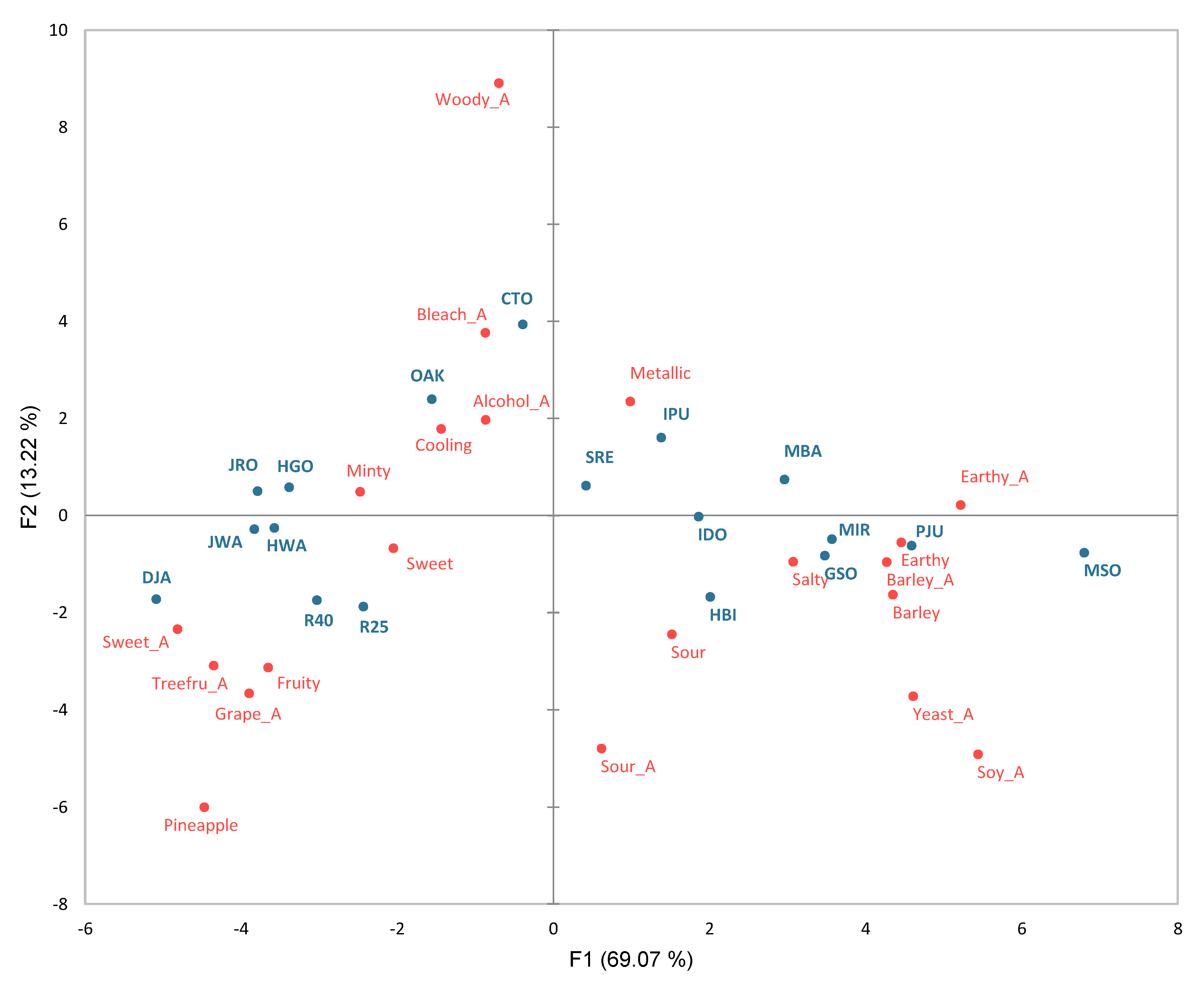 Molecules 27 02429 g002 Molecules 27 02429 g002