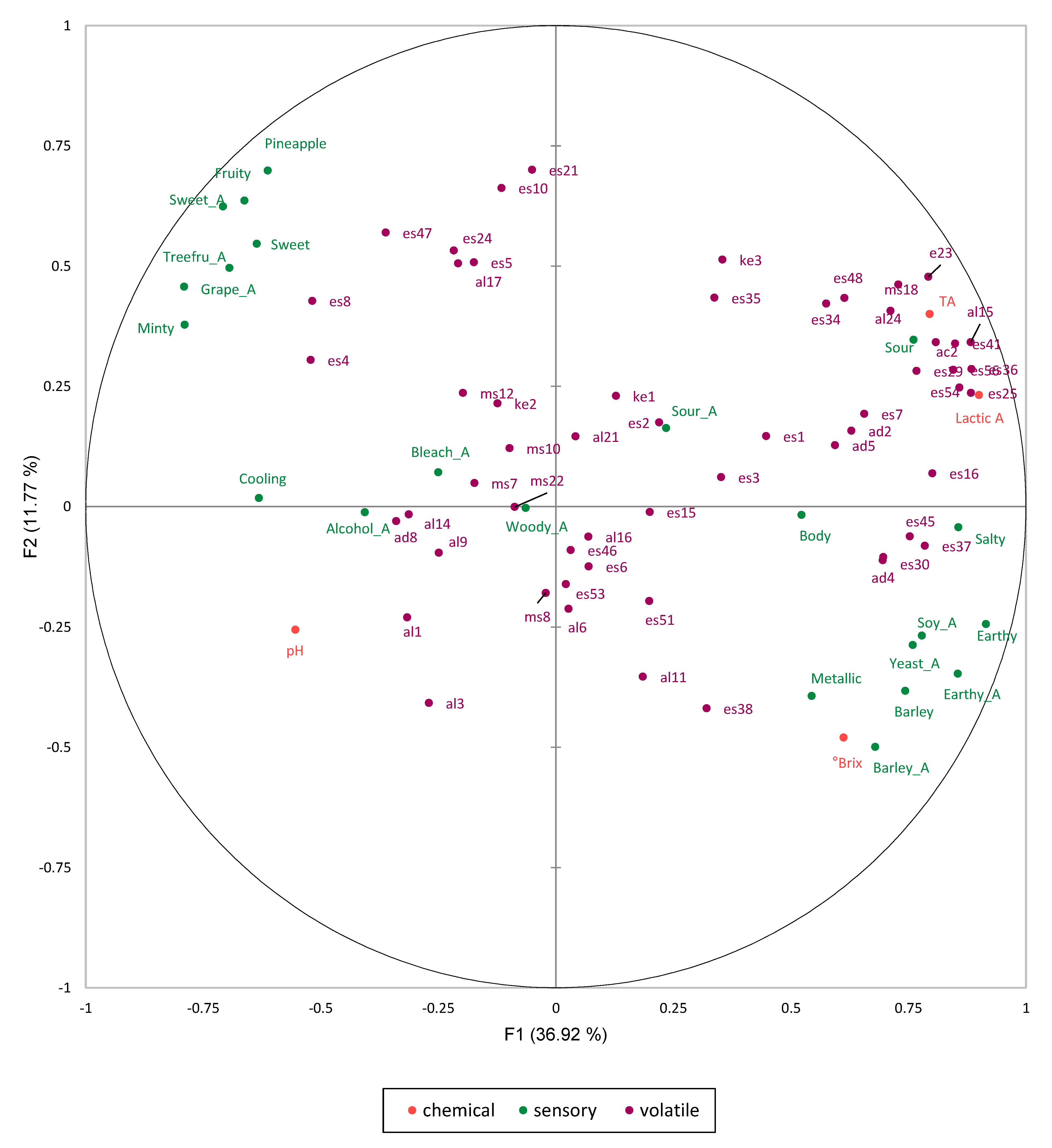 Molecules 27 02429 g003 Molecules 27 02429 g003