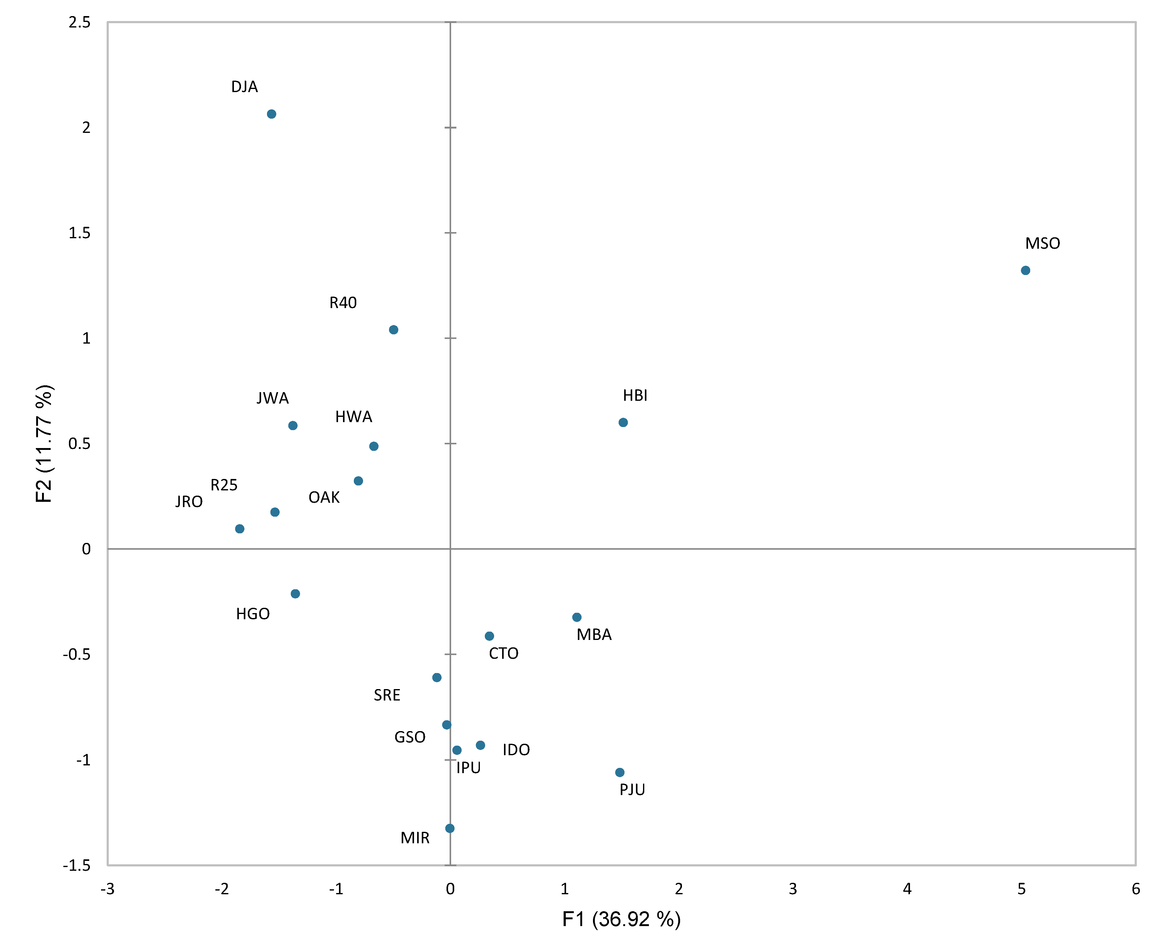 Molecules 27 02429 g004 Molecules 27 02429 g004