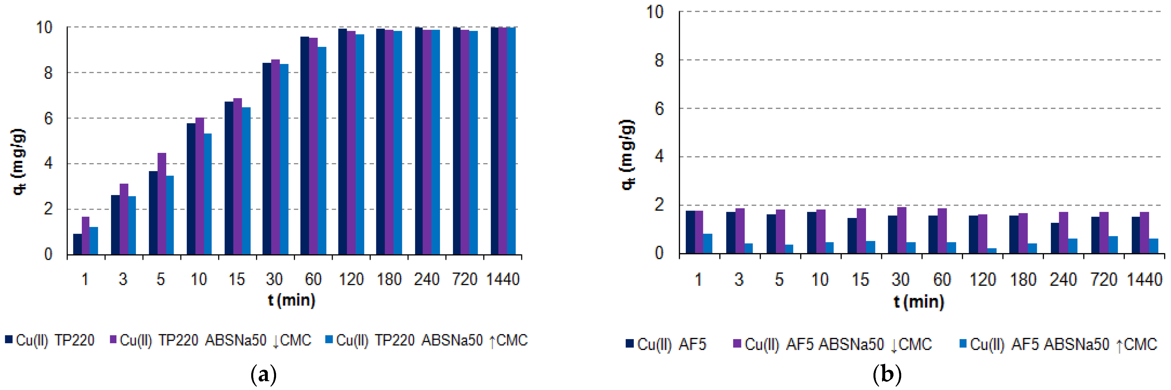 Molecules 27 02430 g001a