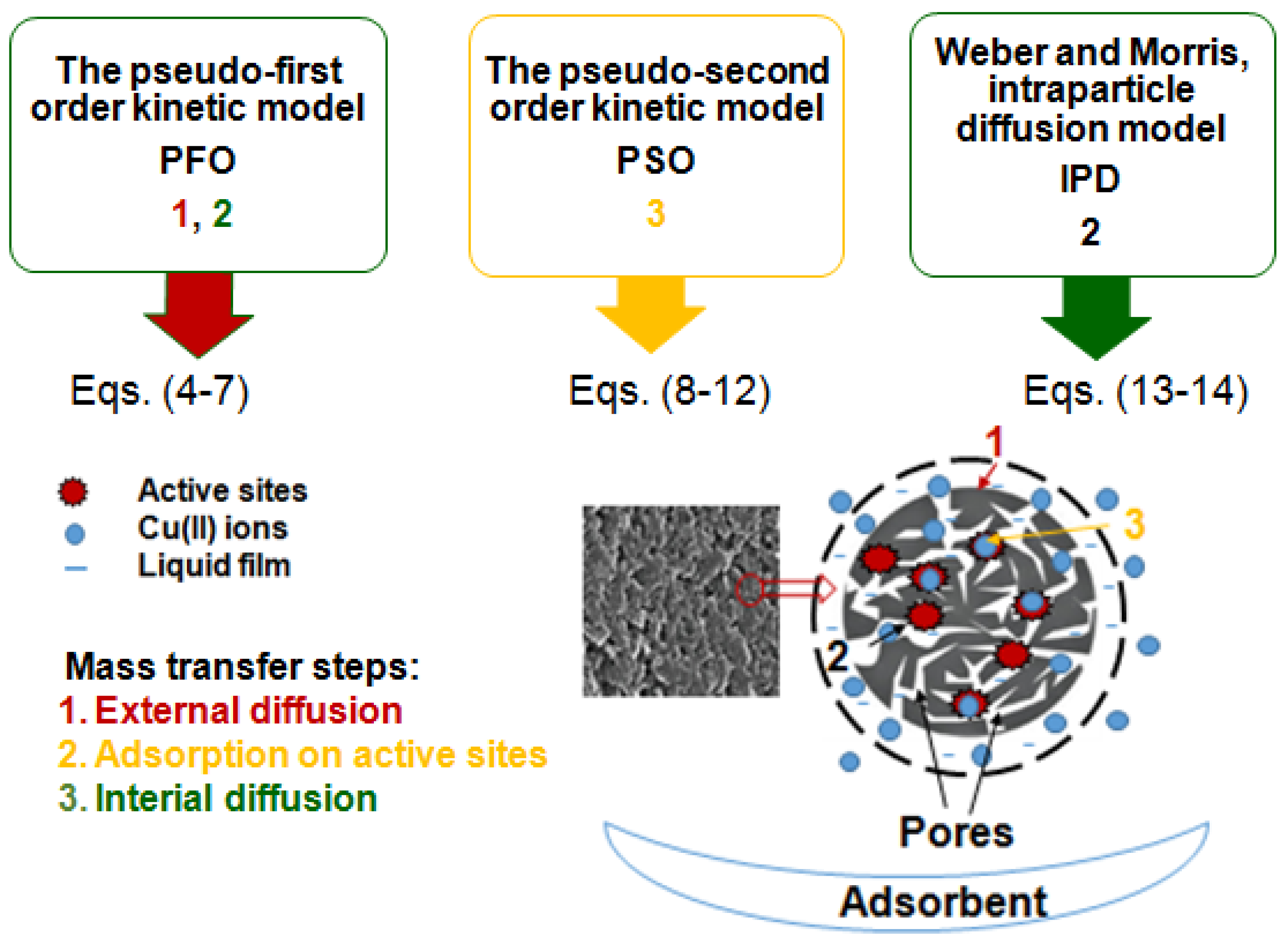 Molecules 27 02430 g003