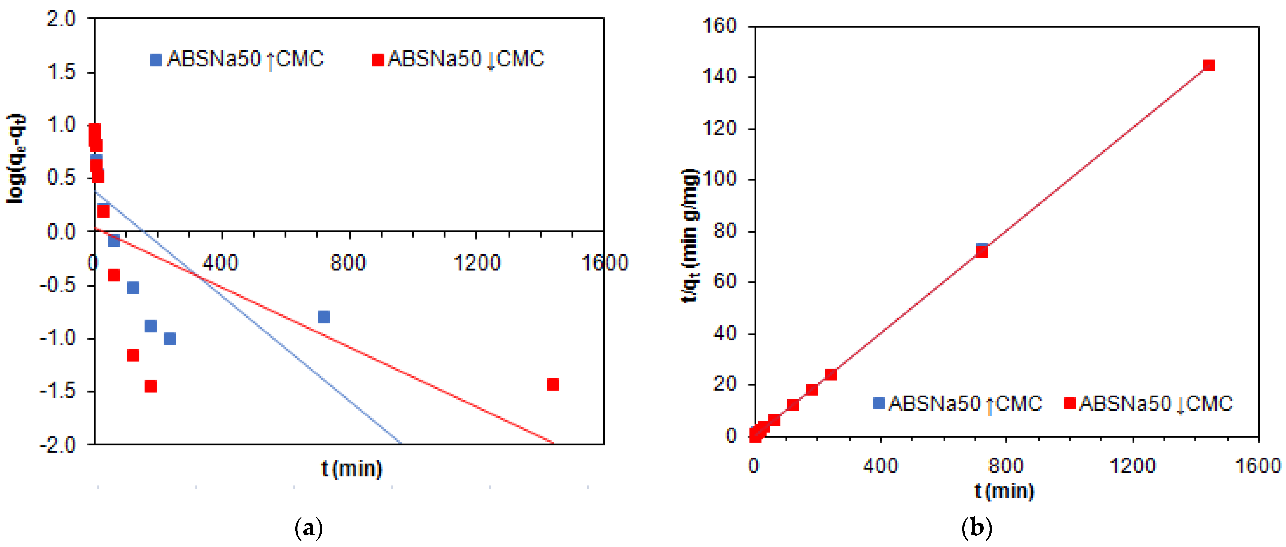 Molecules 27 02430 g004a