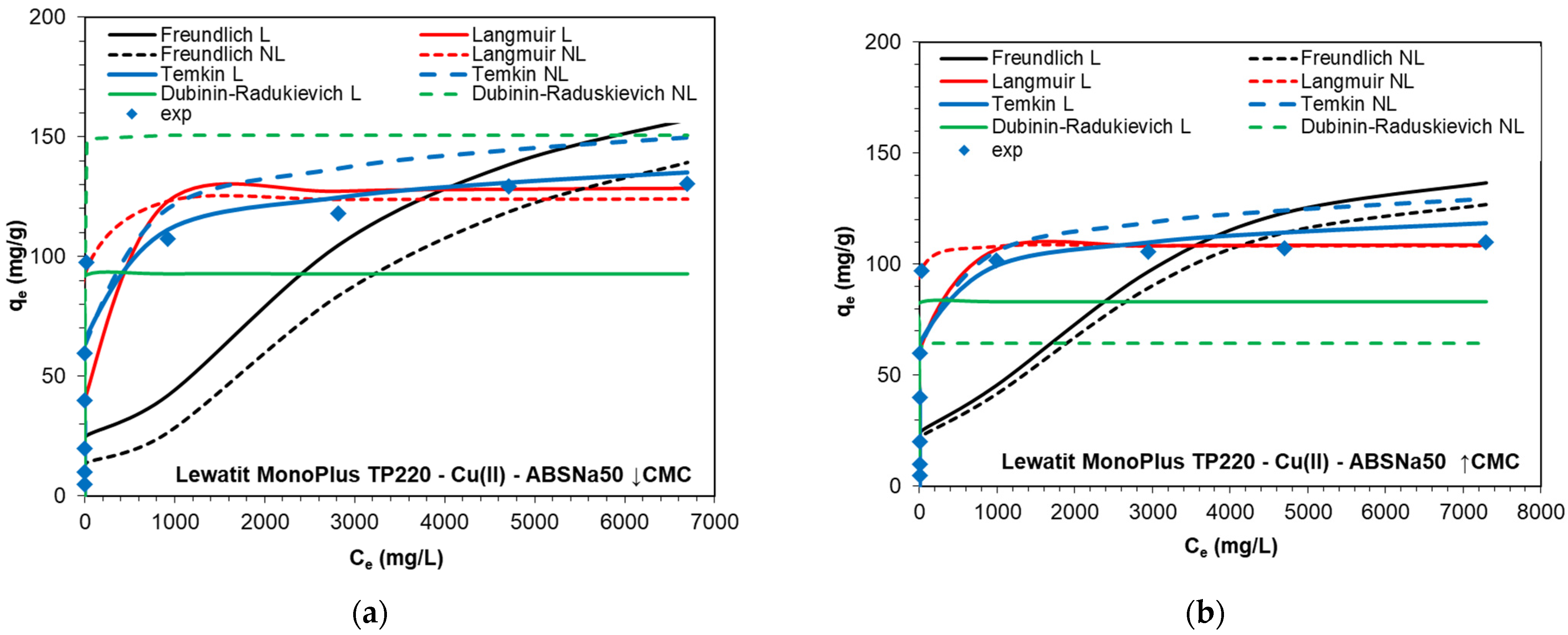 Molecules 27 02430 g006
