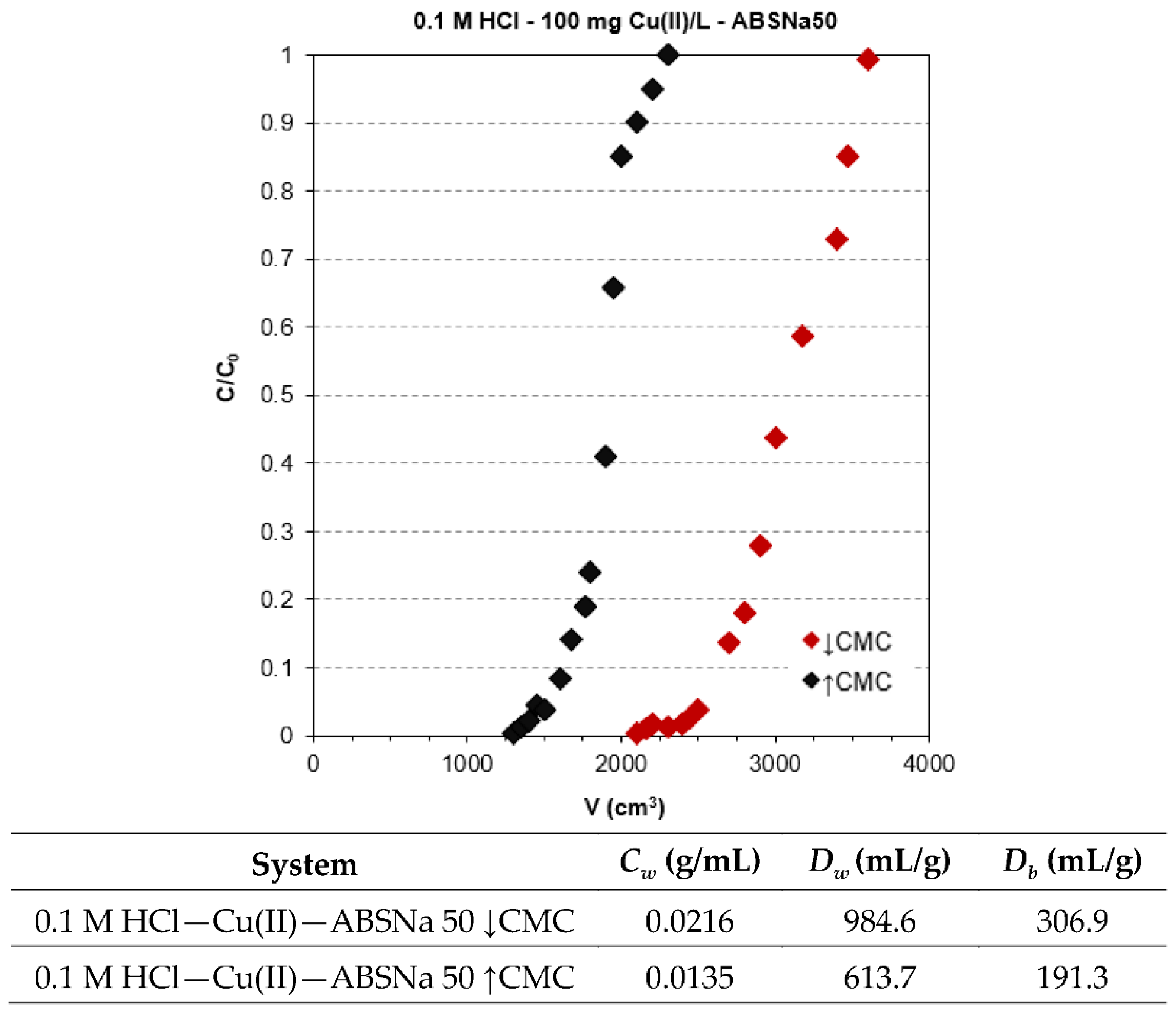 Molecules 27 02430 g007
