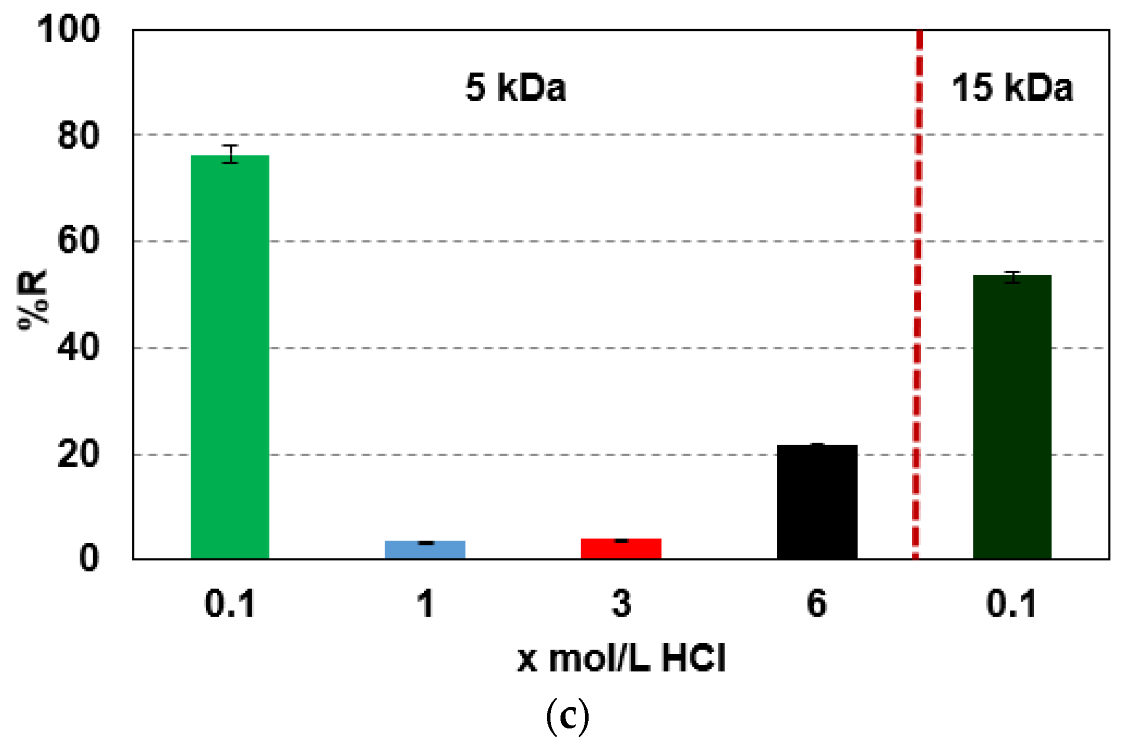 Molecules 27 02430 g010b