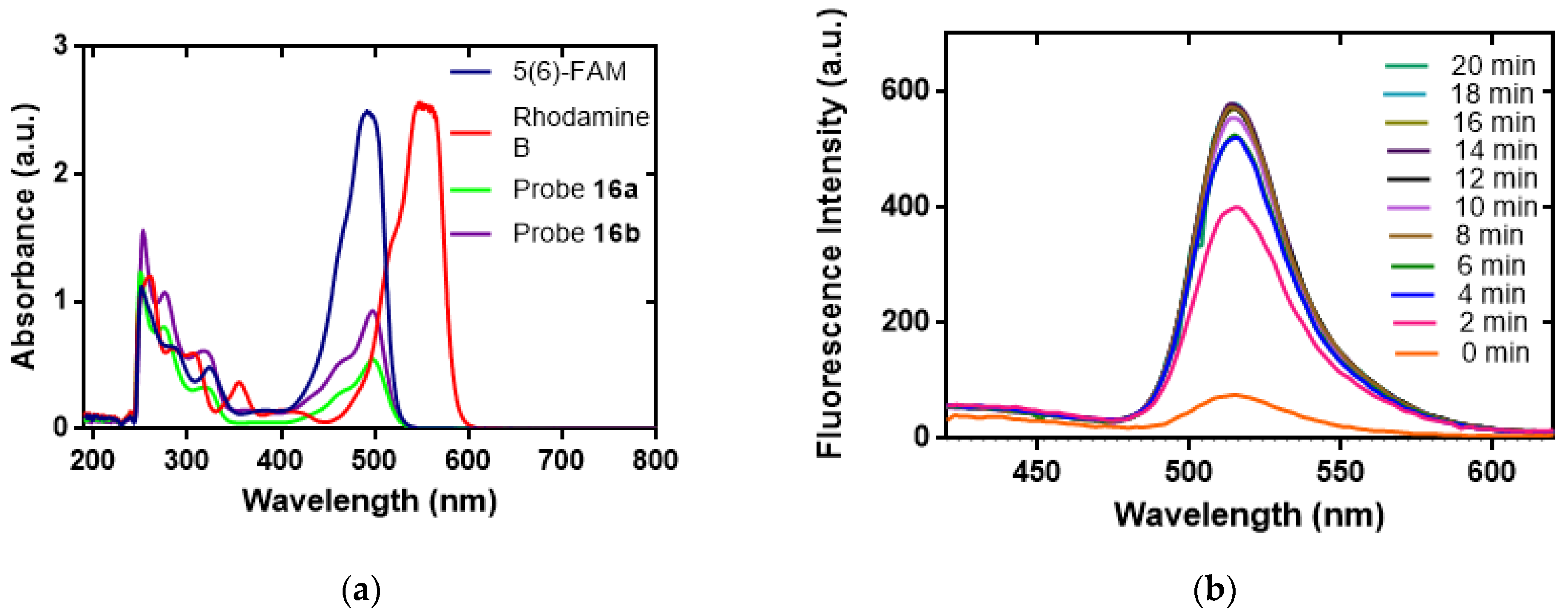 Molecules 27 02435 g001 Molecules 27 02435 g001