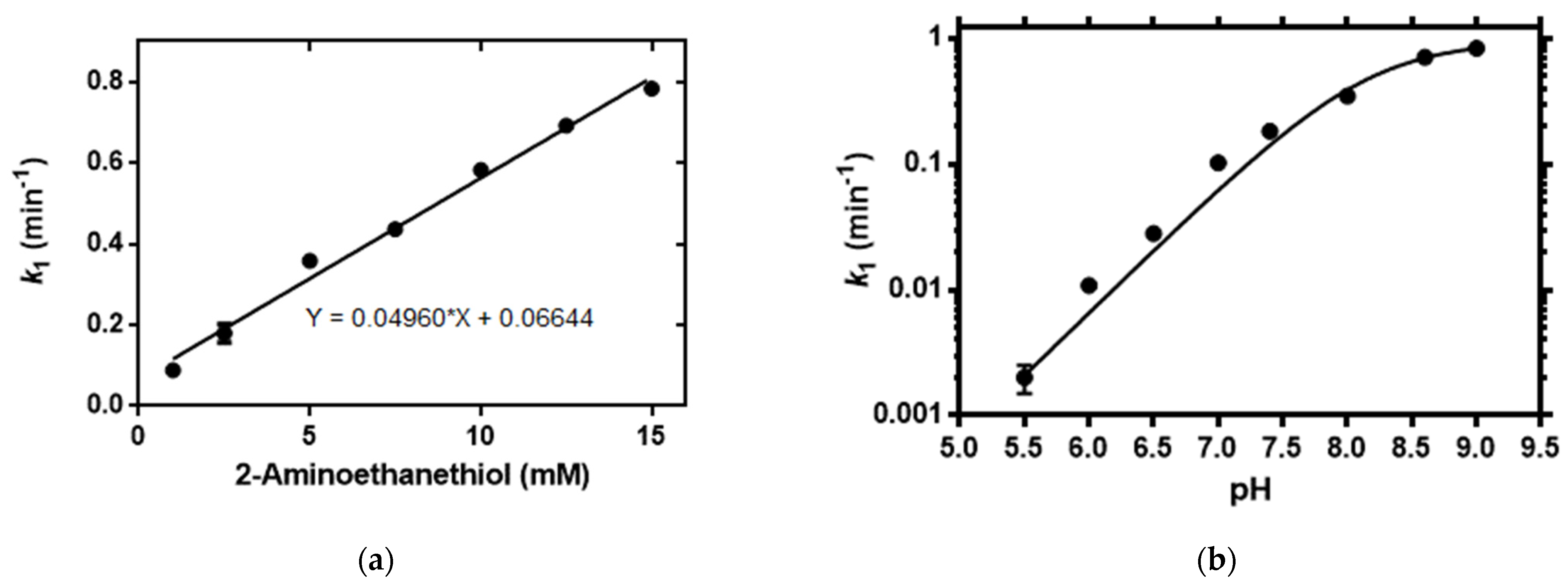Molecules 27 02435 g003 Molecules 27 02435 g003
