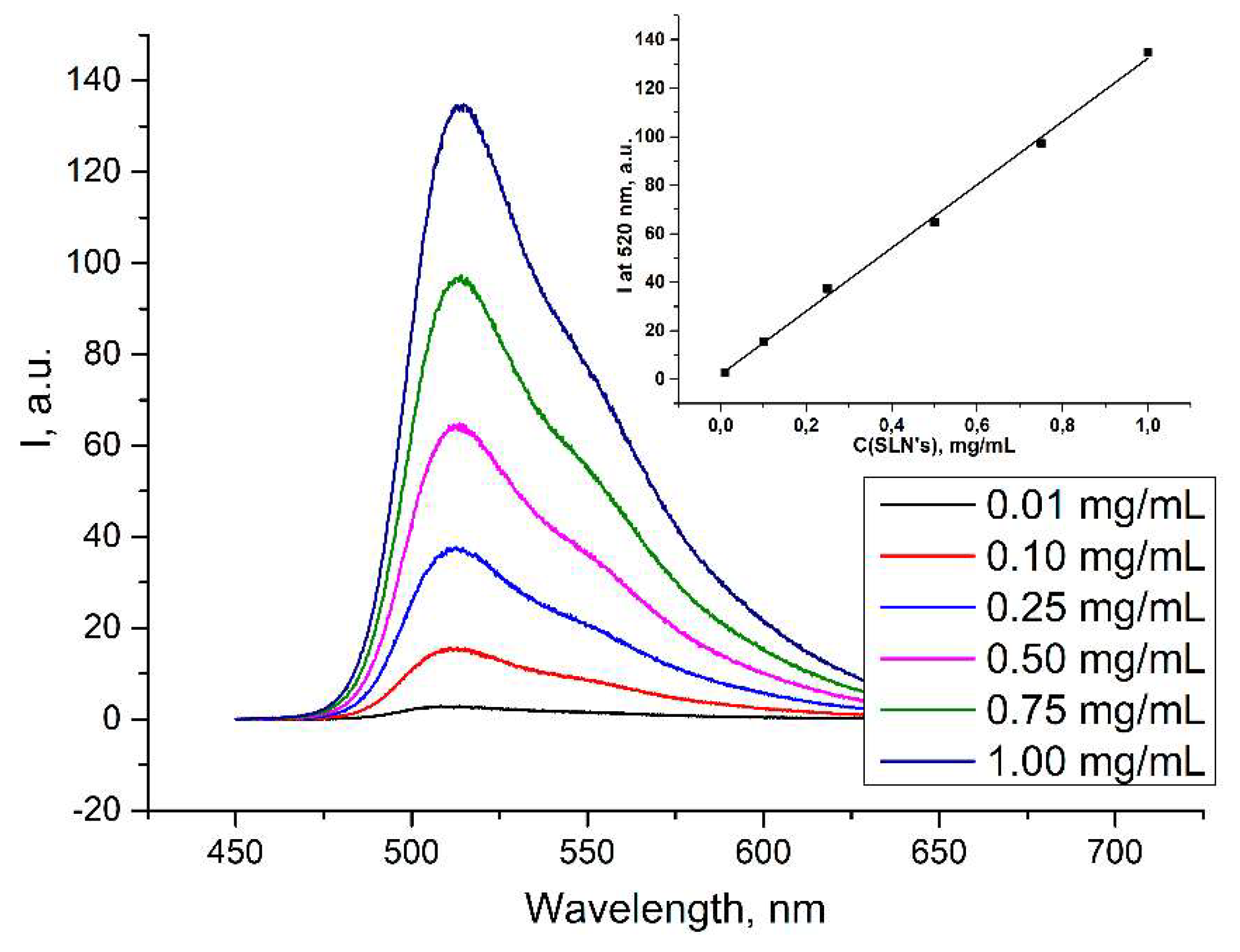 Molecules 27 02436 g002