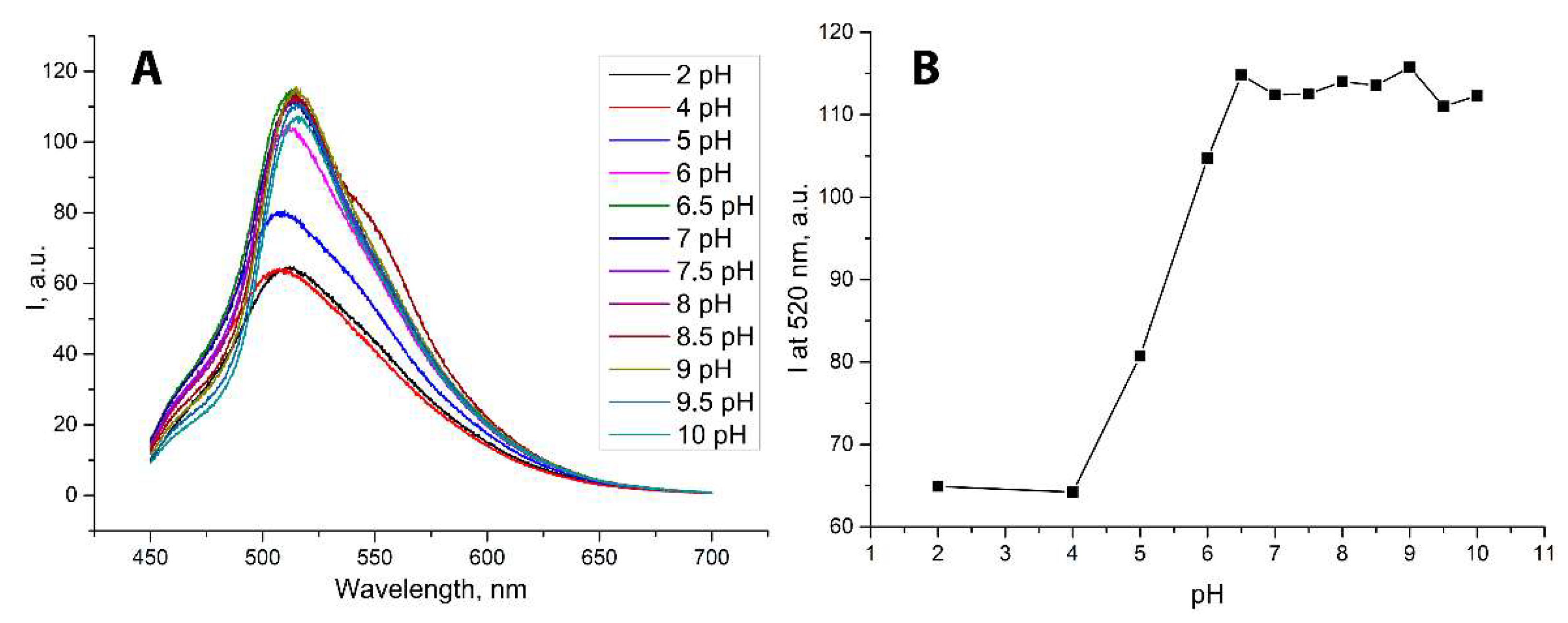 Molecules 27 02436 g004