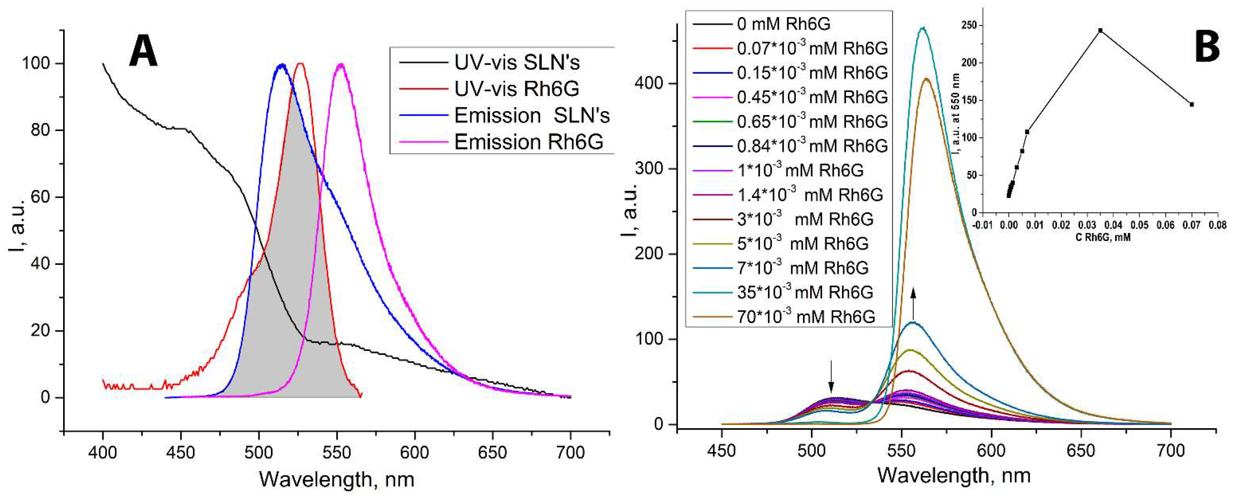 Molecules 27 02436 g005