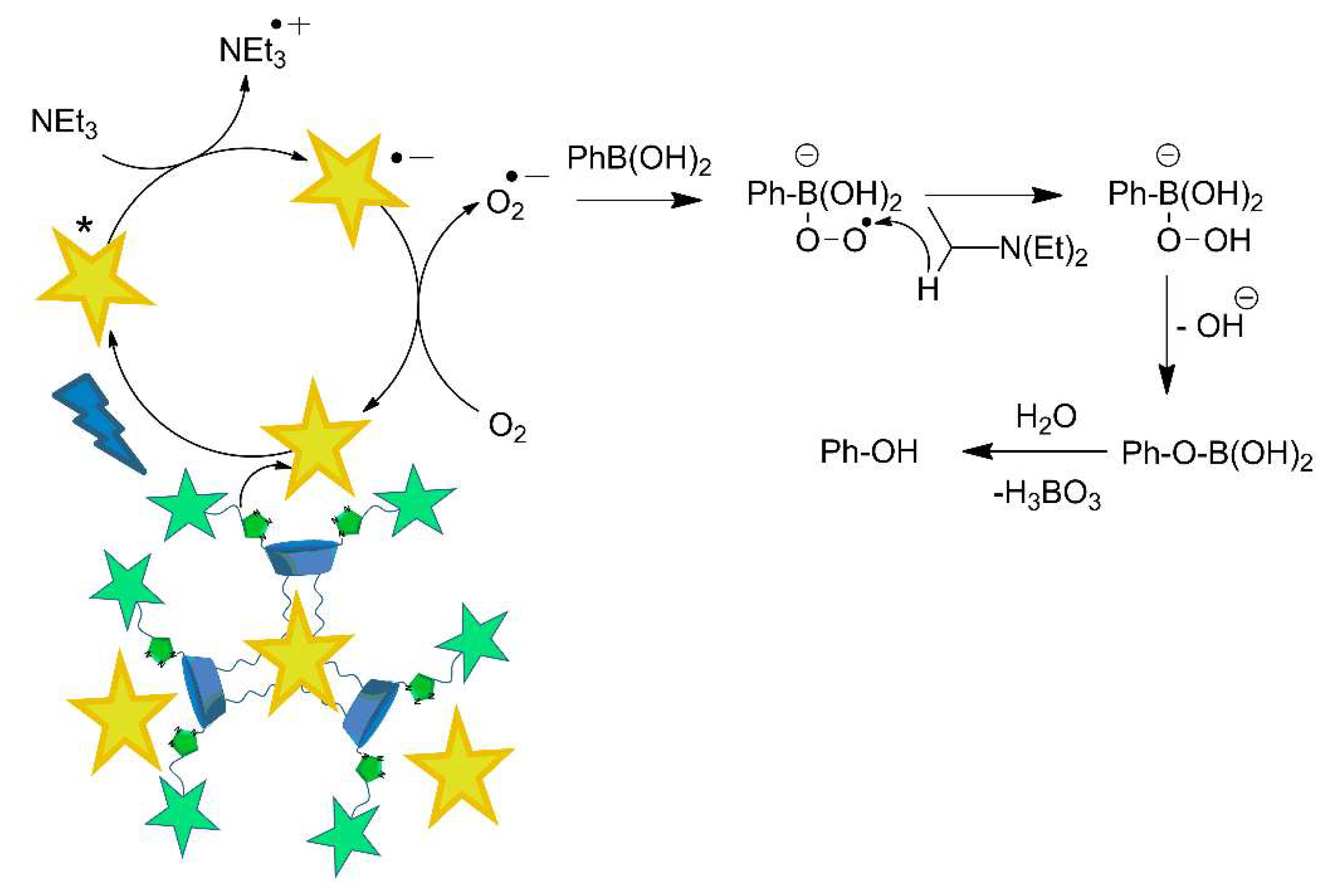 Molecules 27 02436 sch003