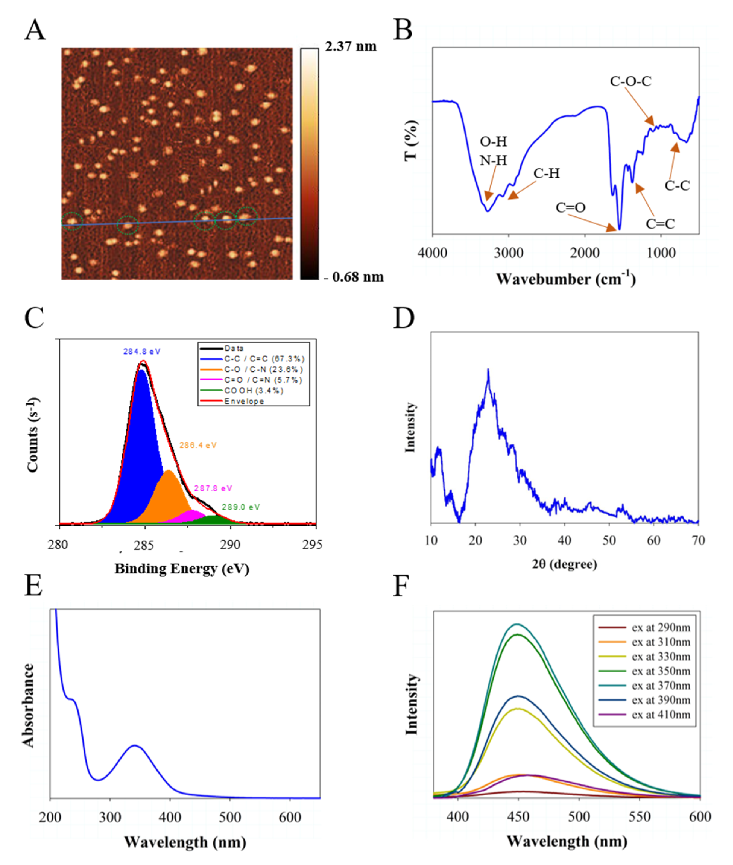 Molecules 27 02437 g001 Molecules 27 02437 g001