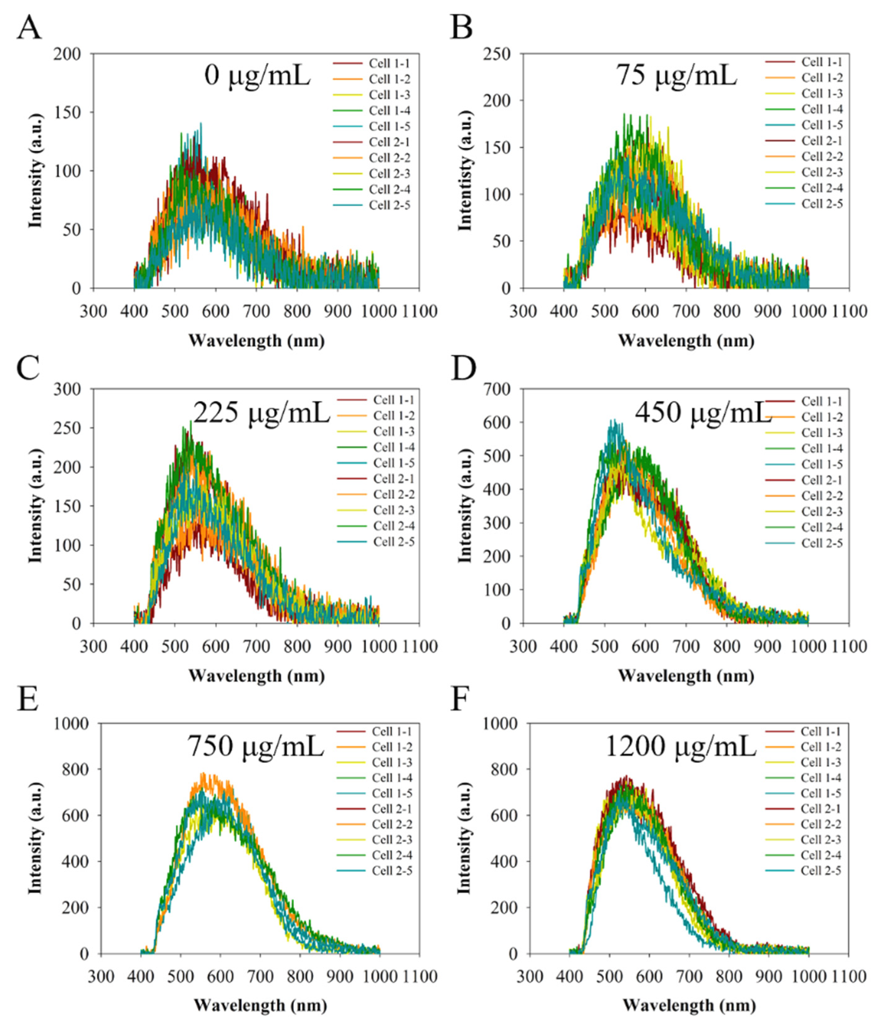 Molecules 27 02437 g006 Molecules 27 02437 g006