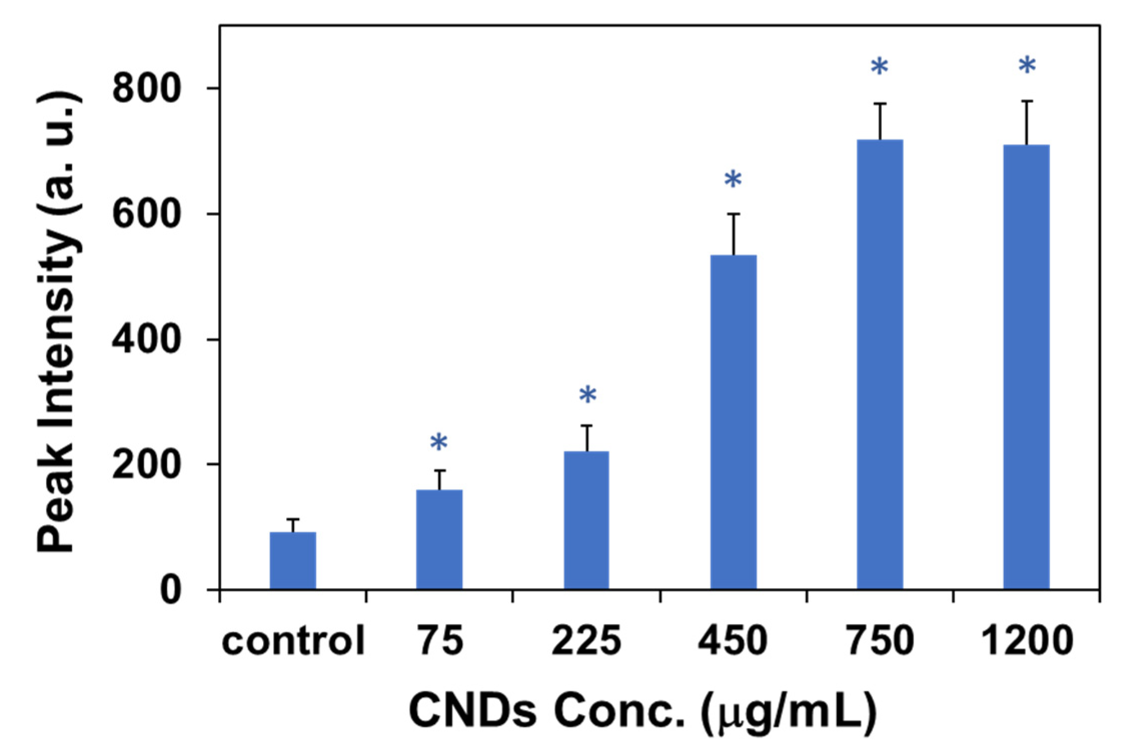 Molecules 27 02437 g007 Molecules 27 02437 g007