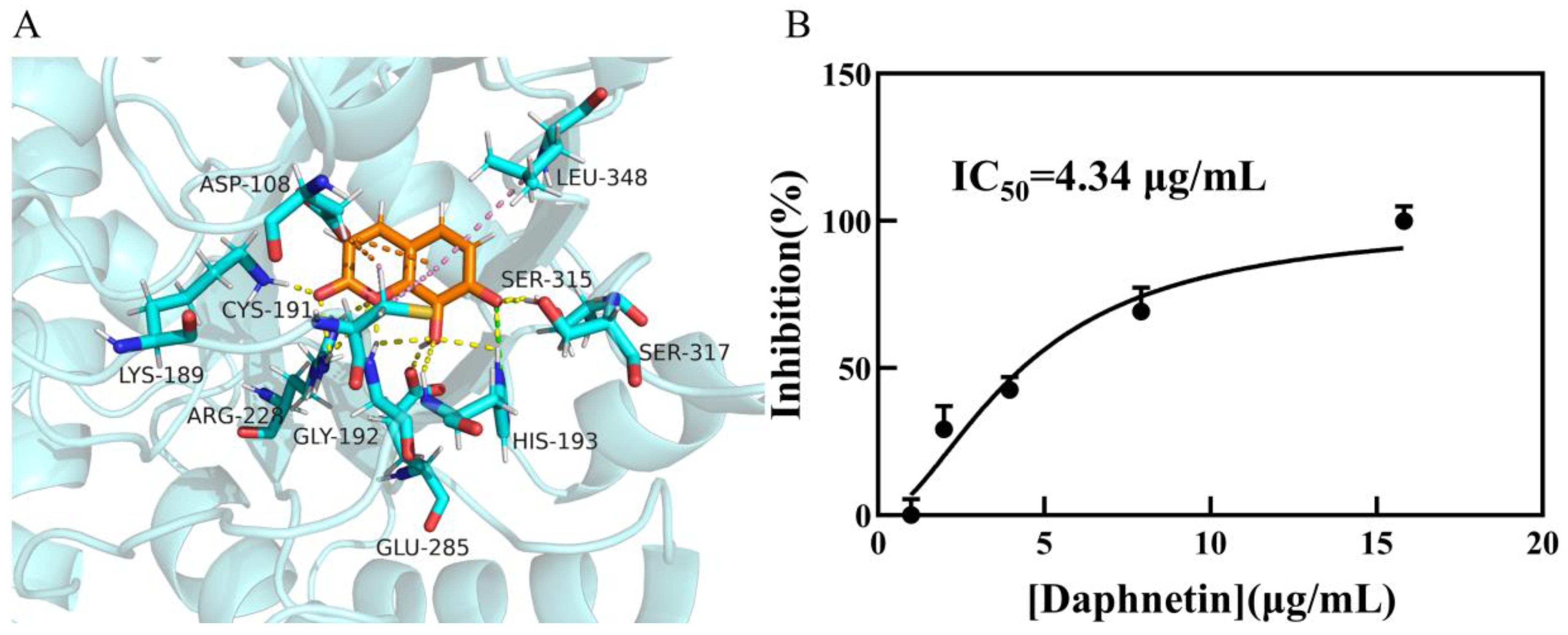 Molecules 27 02447 g003 550