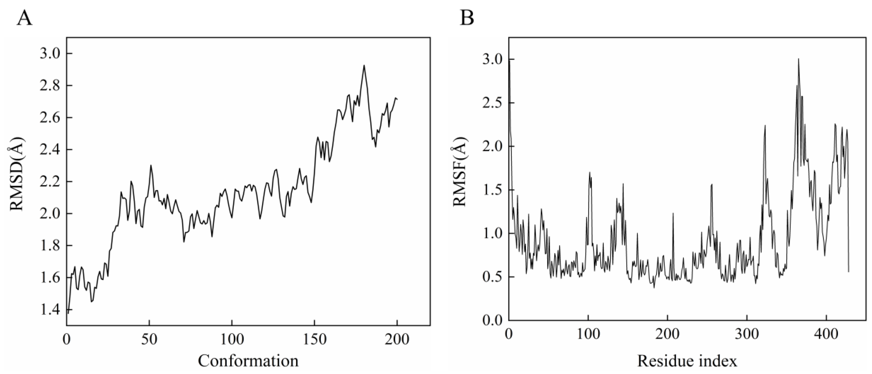 Molecules 27 02447 g005 550