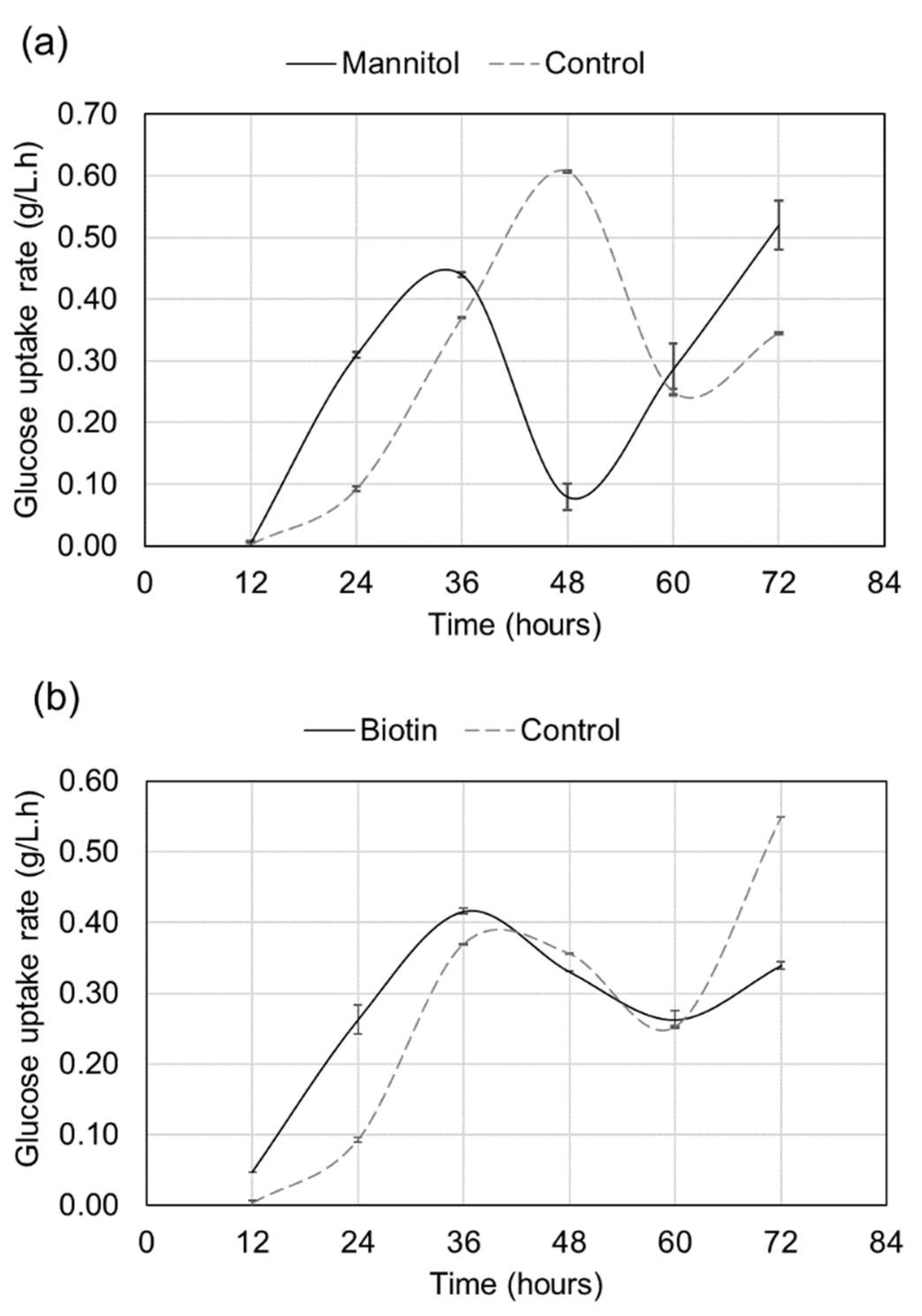 Molecules 27 02449 g003