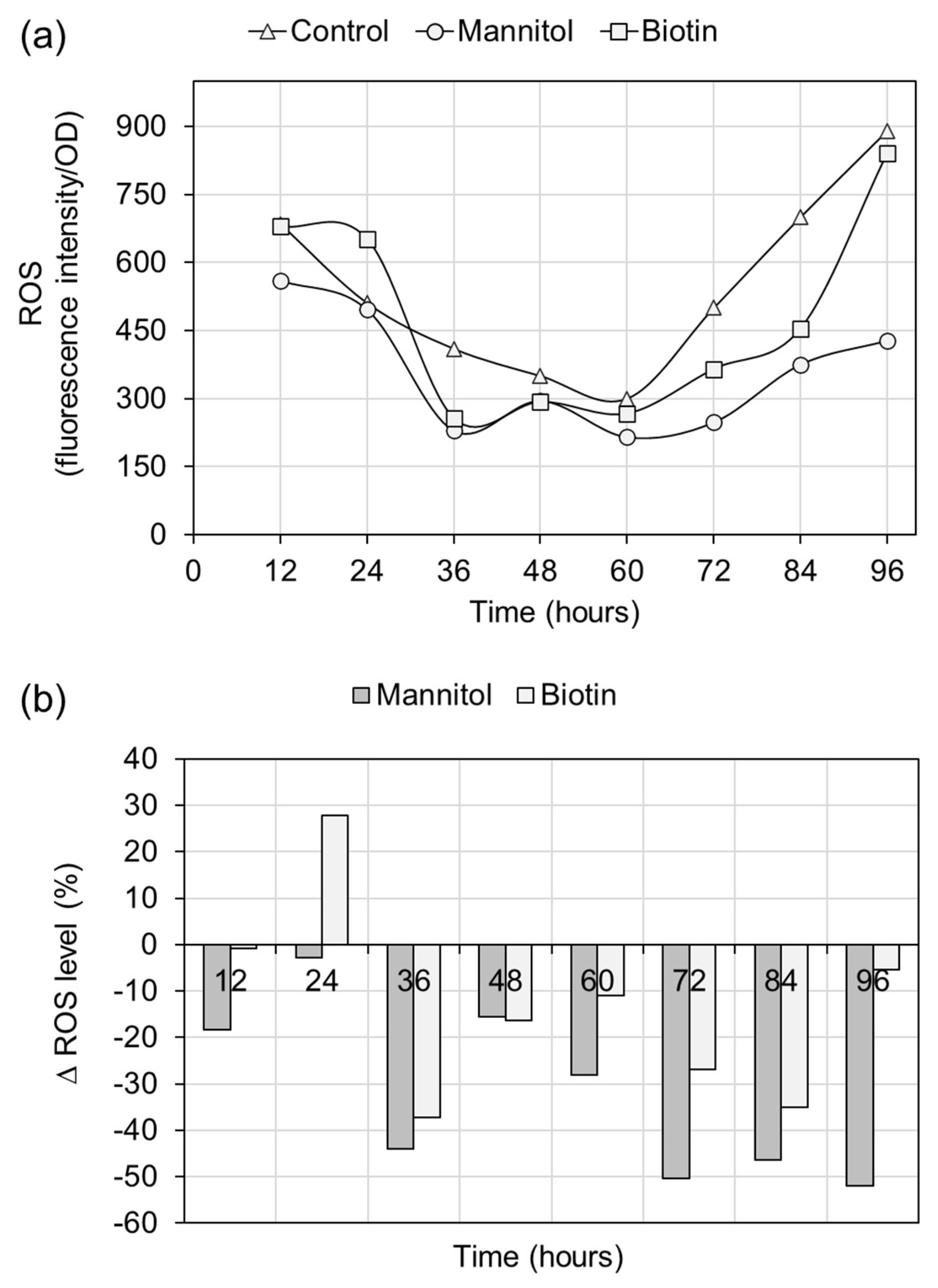 Molecules 27 02449 g004