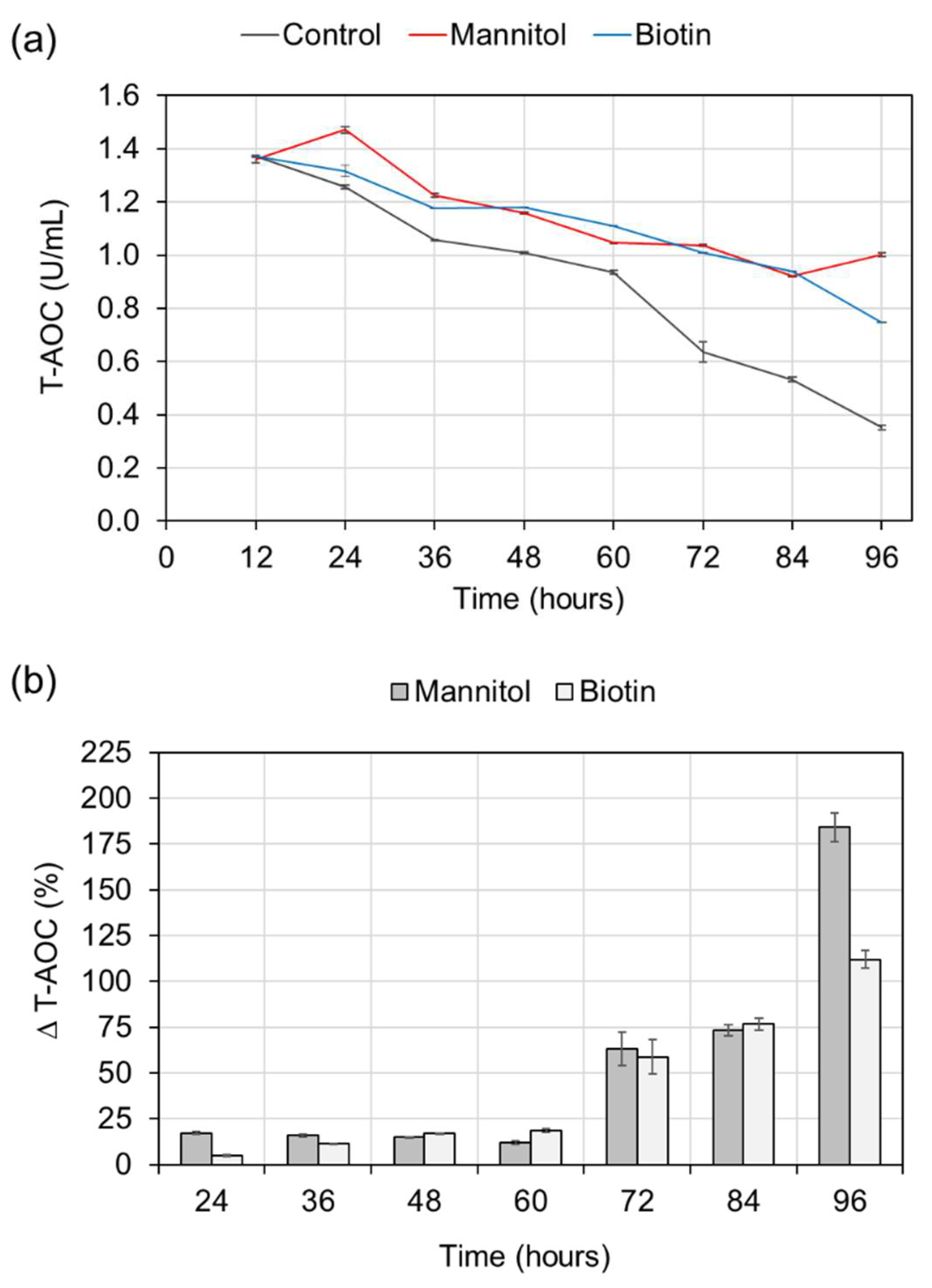 Molecules 27 02449 g005