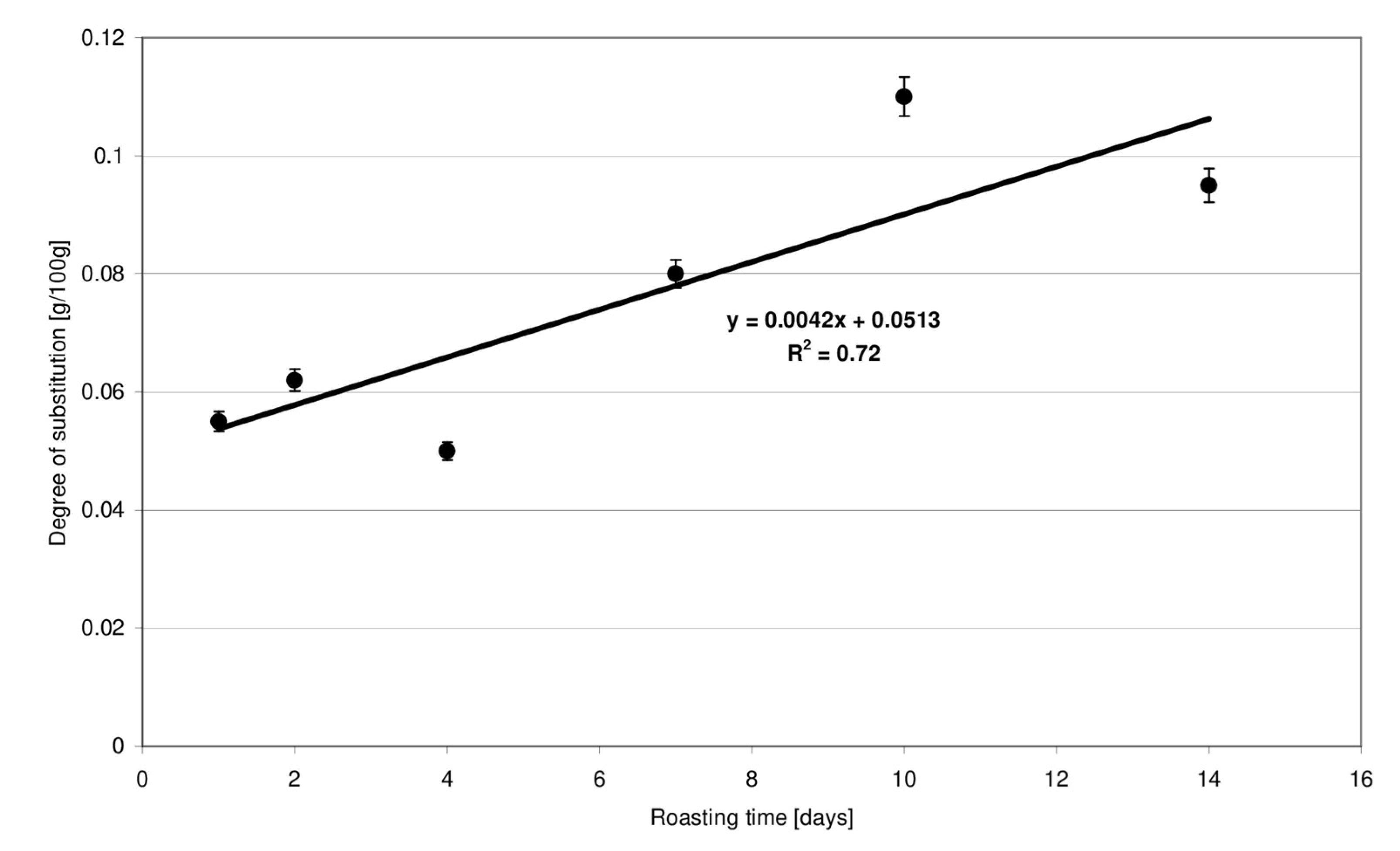 Molecules 27 02454 g001 550